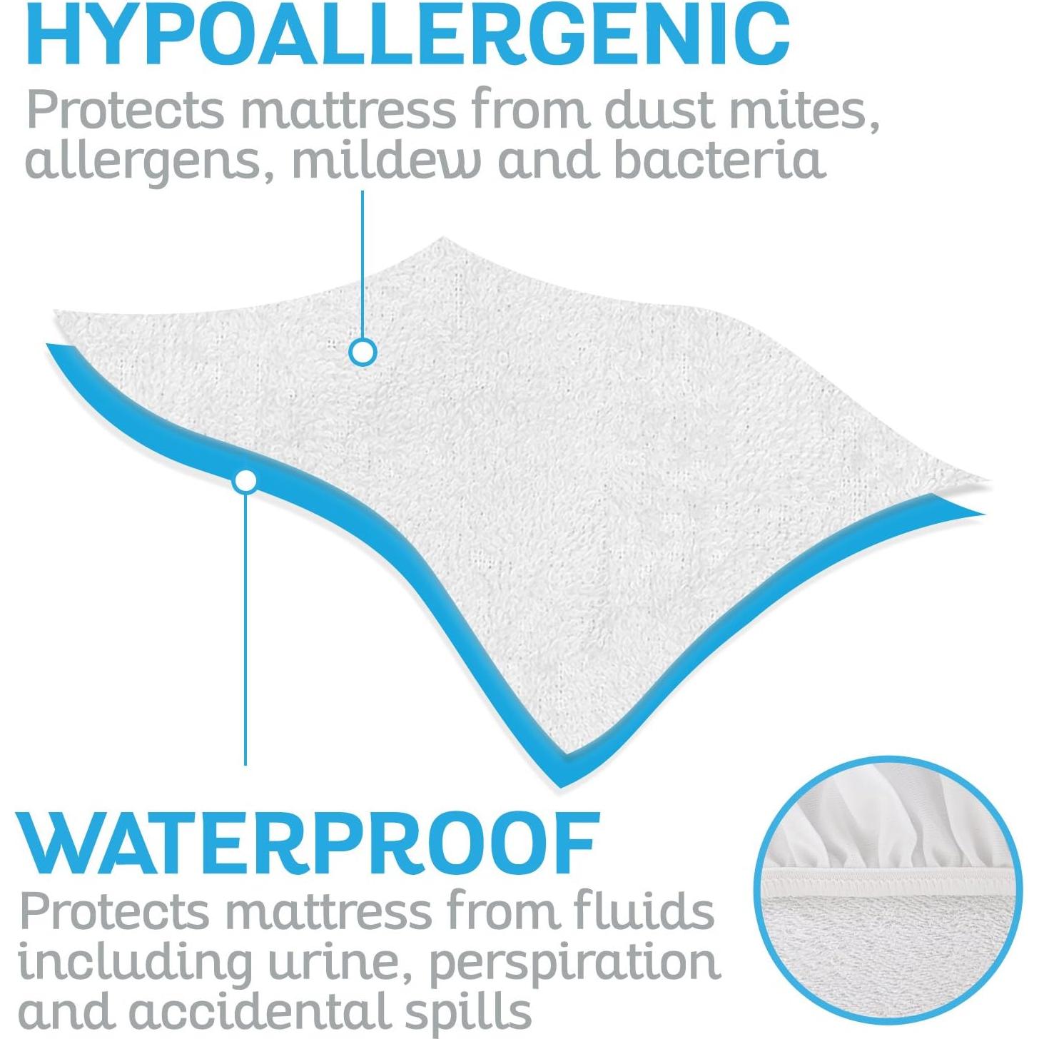 Protector de Colchón Impermeable SURES Individual Lavable