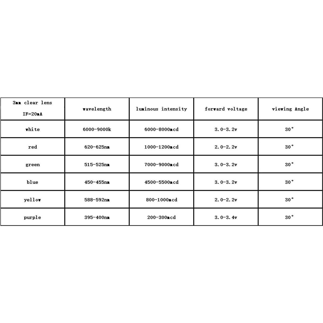 Diodo Emisor de Luz LED 3mm Morado Tegg 100pcs