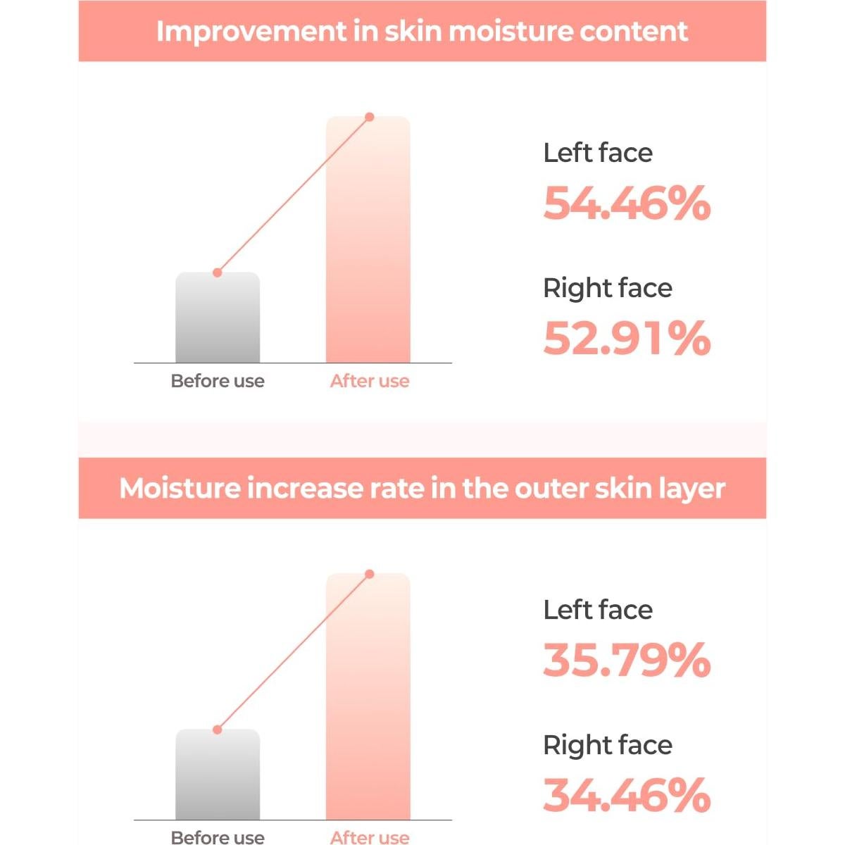 Crema Frutal KOLMAR para Piel Sensible 200ml - Hidratante Hipoalergénico