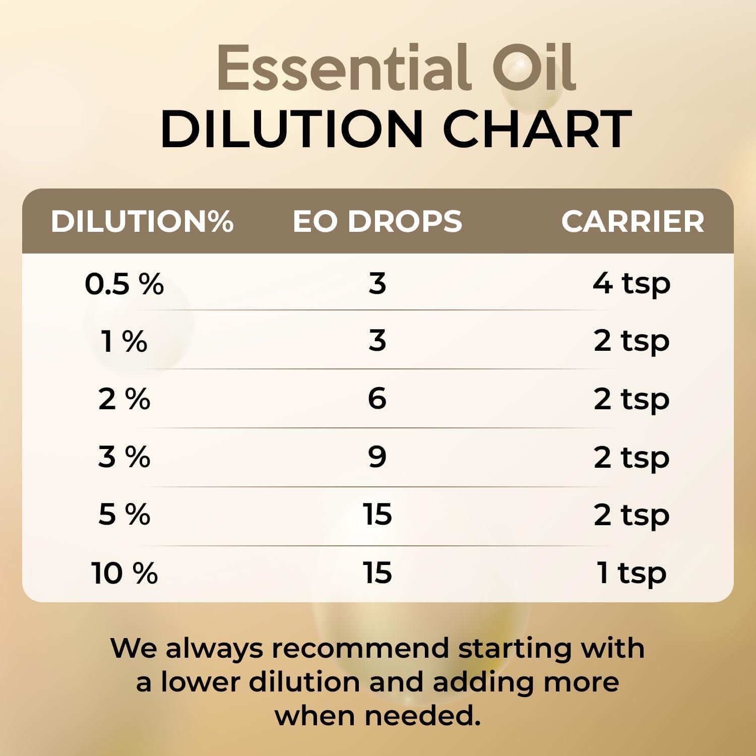 Aceite Esencial de Bergamota Orgánico 100ml - El Bosque Orgánico