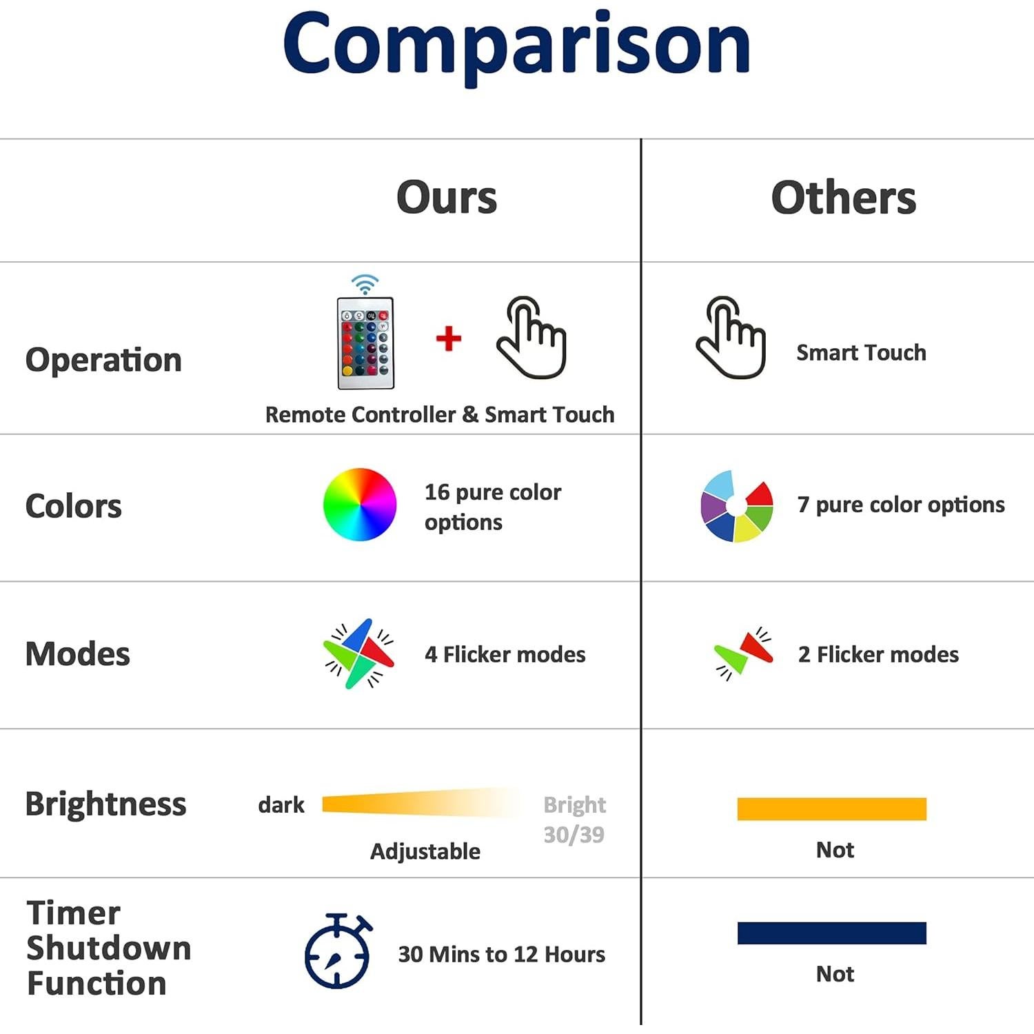 Lámpara Gamepad 3D Attivolife, Luz Nocturna Multicolor con Control Remoto