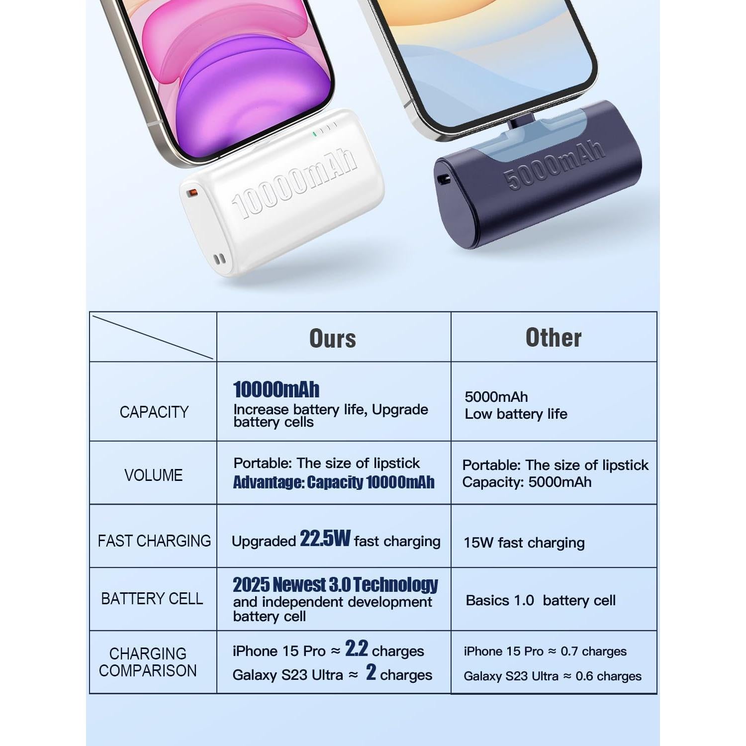 Cargador Portátil 10000 mAh Dongguan USB C Carga Rápida