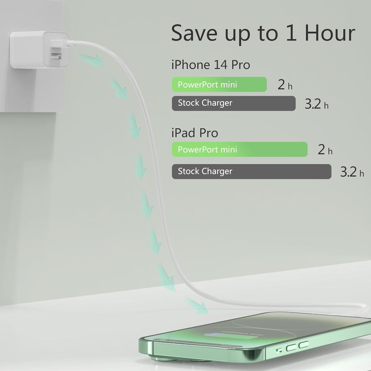 5 Pack Cargadores de Pared USB iGENJUN 2.4A Rápido Blanco