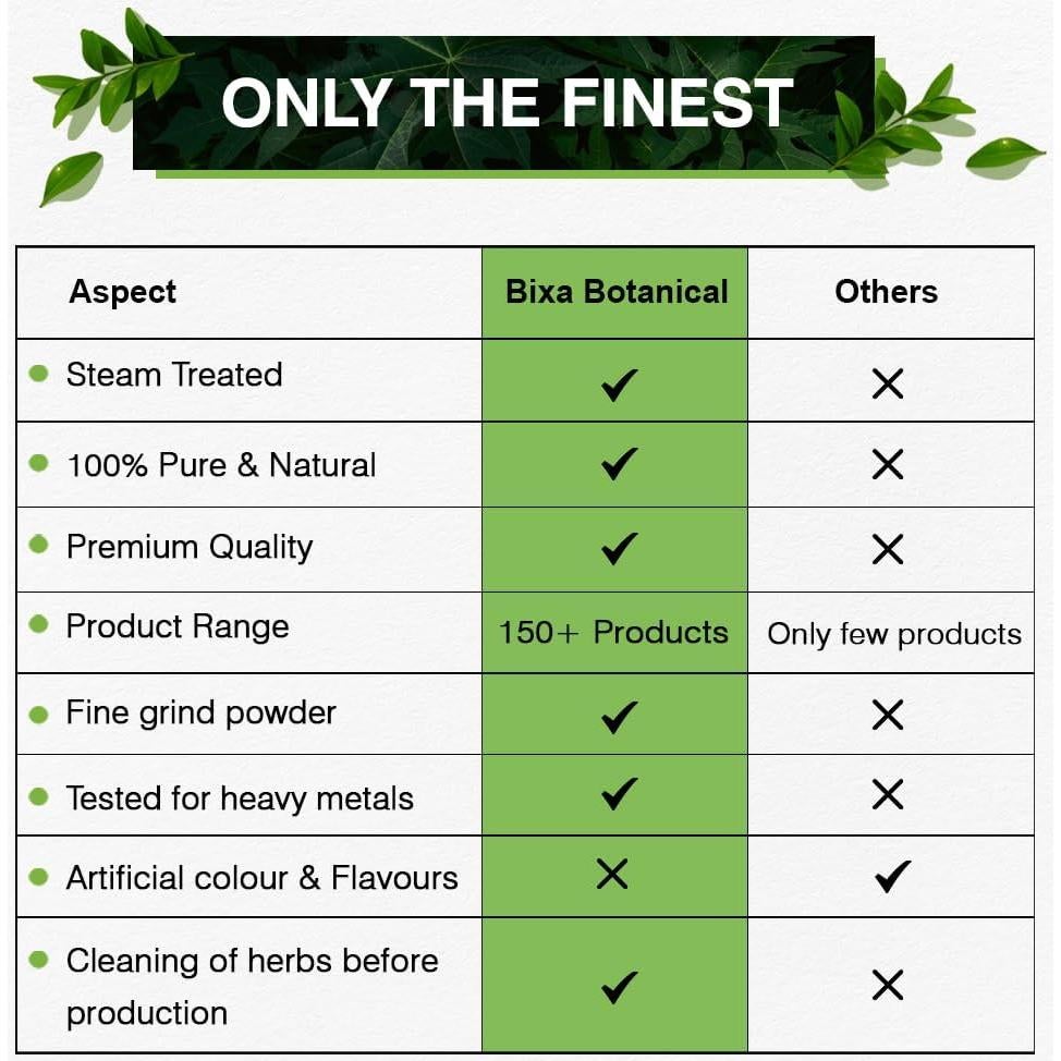 Polvo de Cáscara de Psyllium Bixa Botanical 0.45 kg Vegano