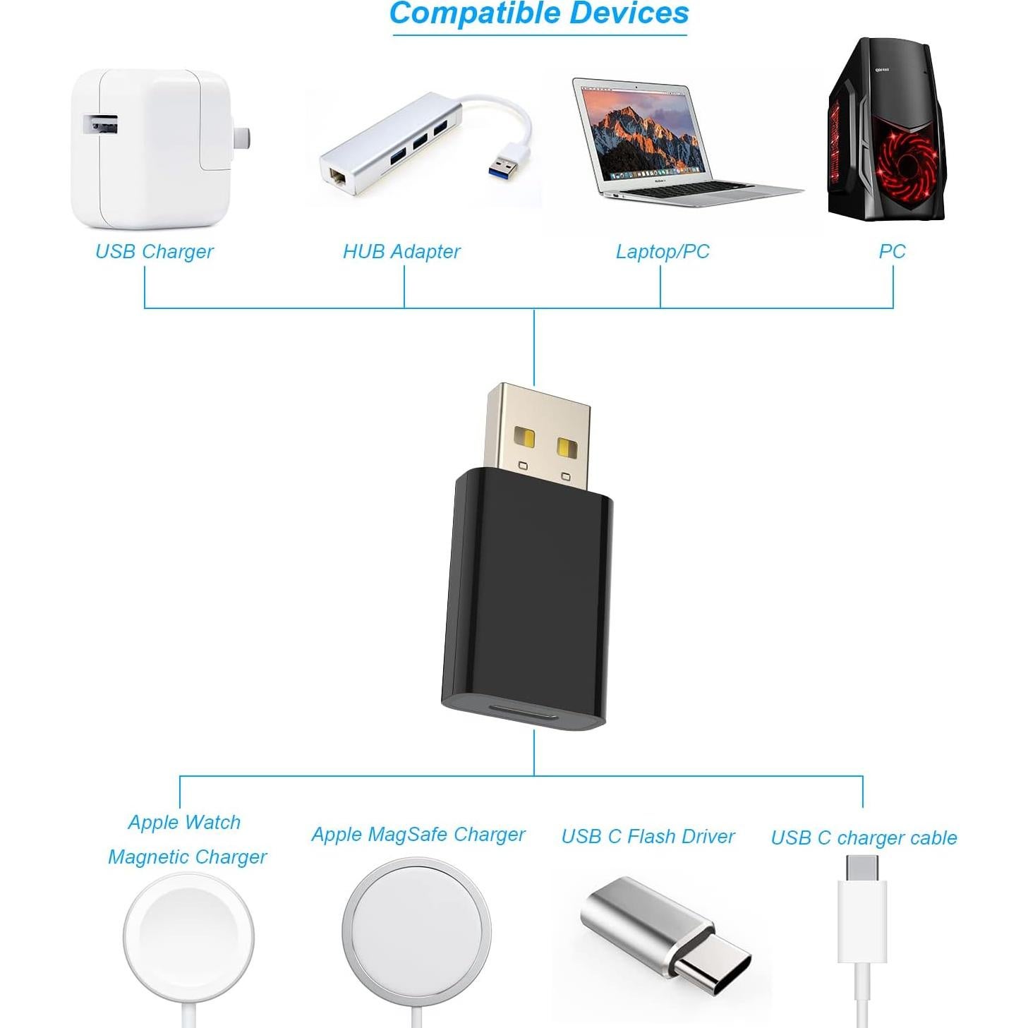 Adaptador USB a USB-C LMUBOY para Apple MagSafe y iPhone