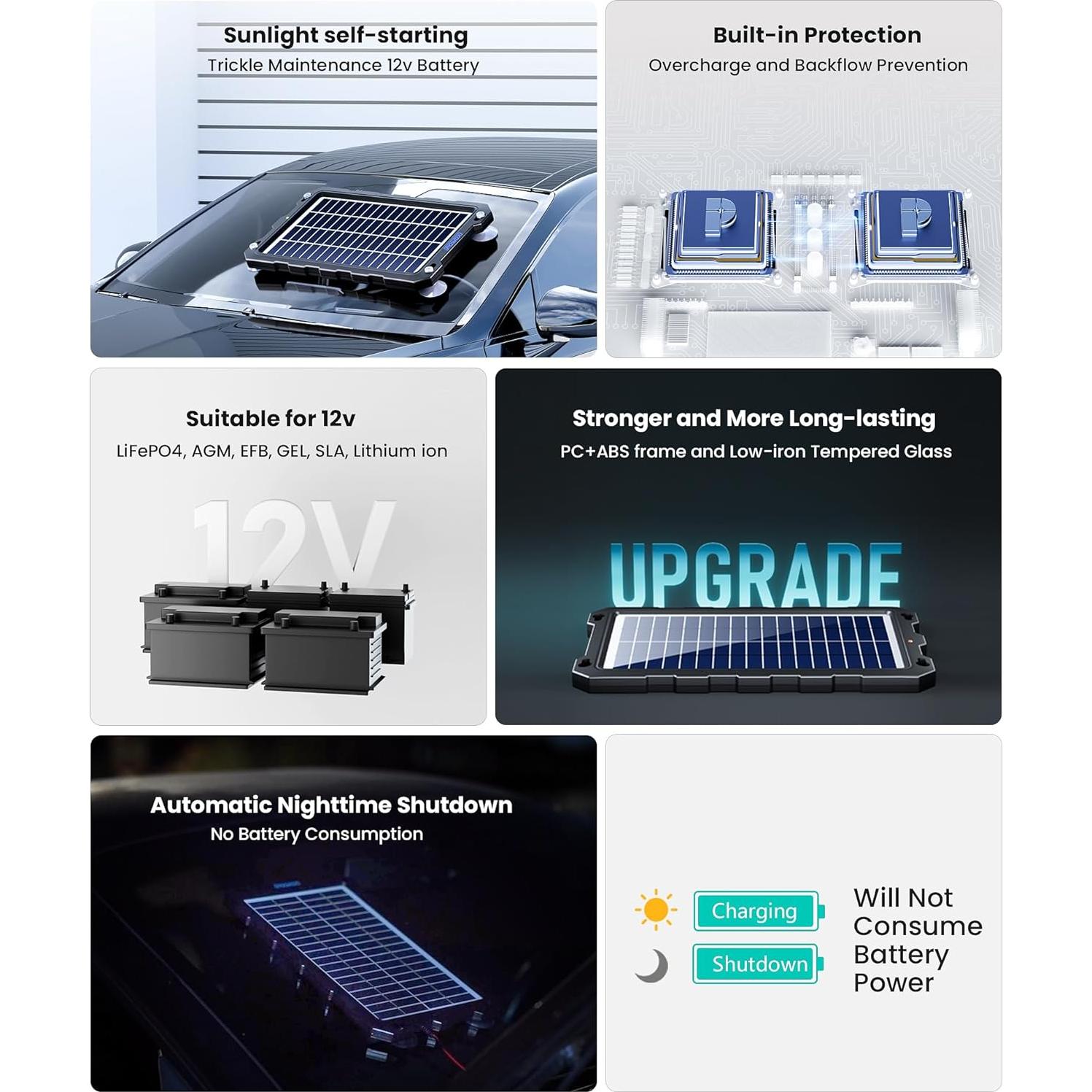 Cargador Solar POWOXI 7.5W 12V Impermeable para Baterías