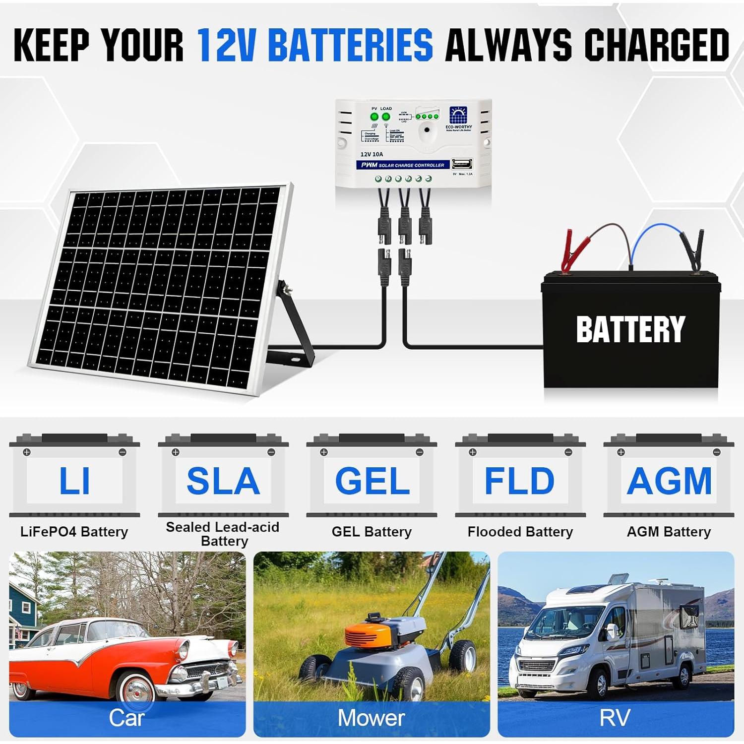 Kit Solar Off Grid ECO-WORTHY 25W 12V Panel y Controlador