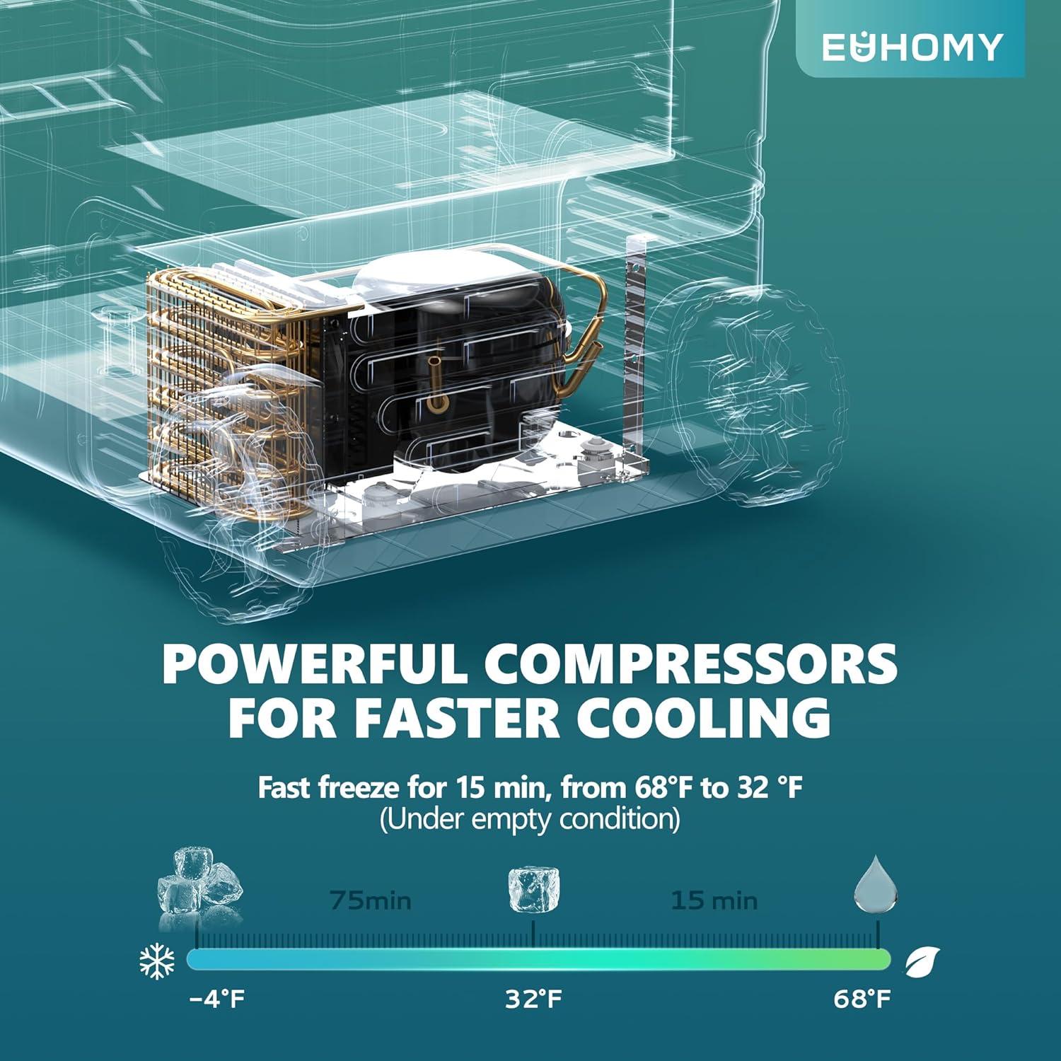 Refrigerador Portátil EUHOMY 35QT Doble Zona 12V/24V