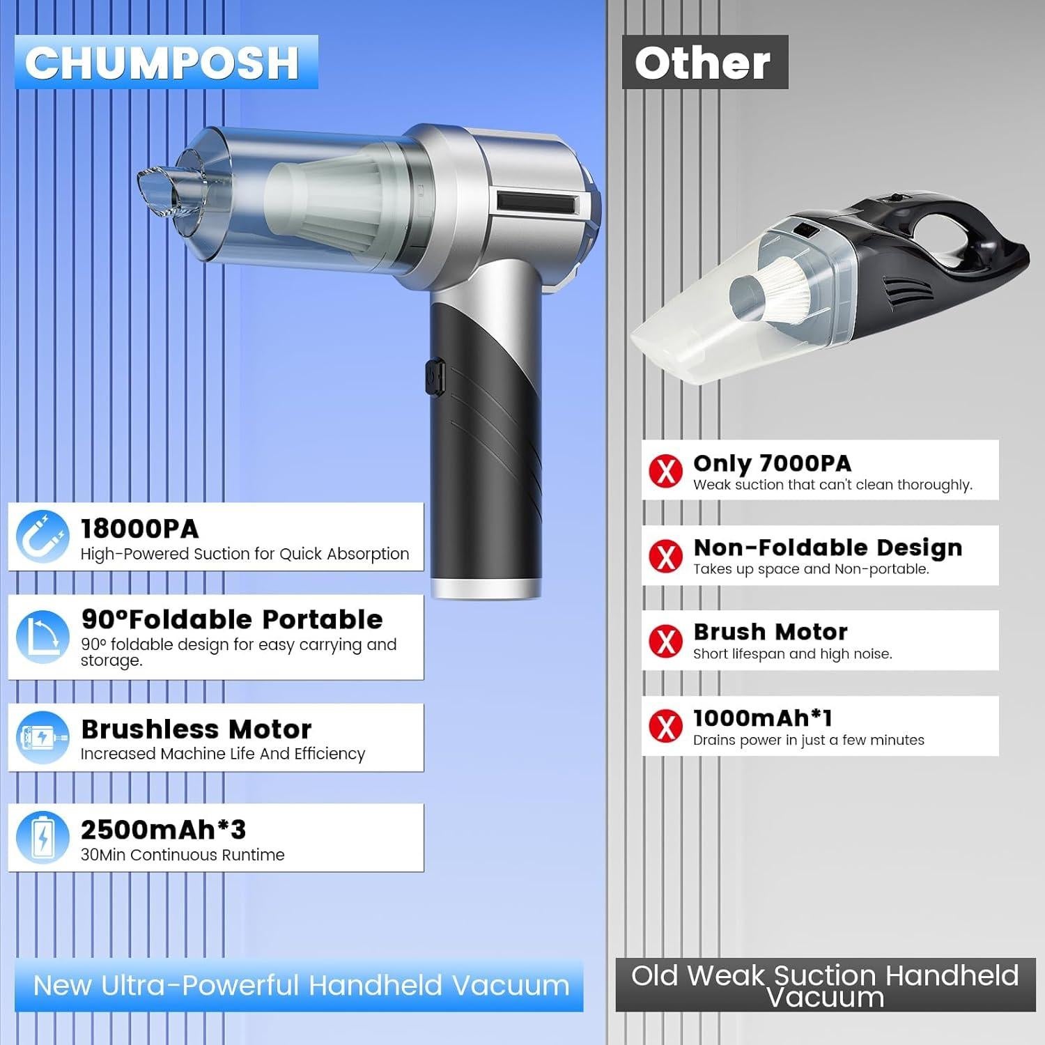 Aspiradora de Coche Portátil CHUMPOSH 18000PA Sin Cable 4 en 1