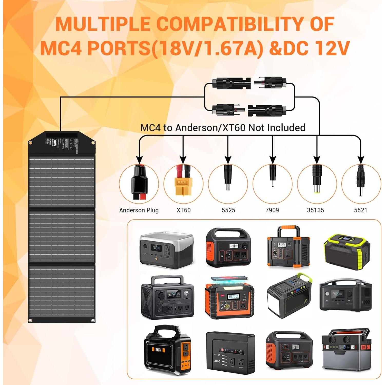 Cargador Solar Portátil Mesuvida 30W USB C y A Plegable