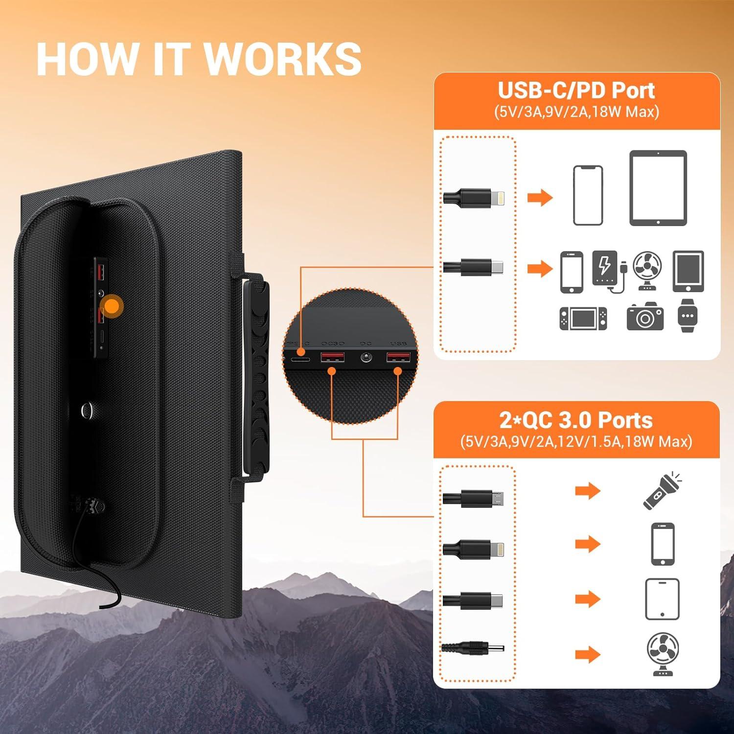 Cargador Solar Portátil Mesuvida 30W USB C y A Plegable