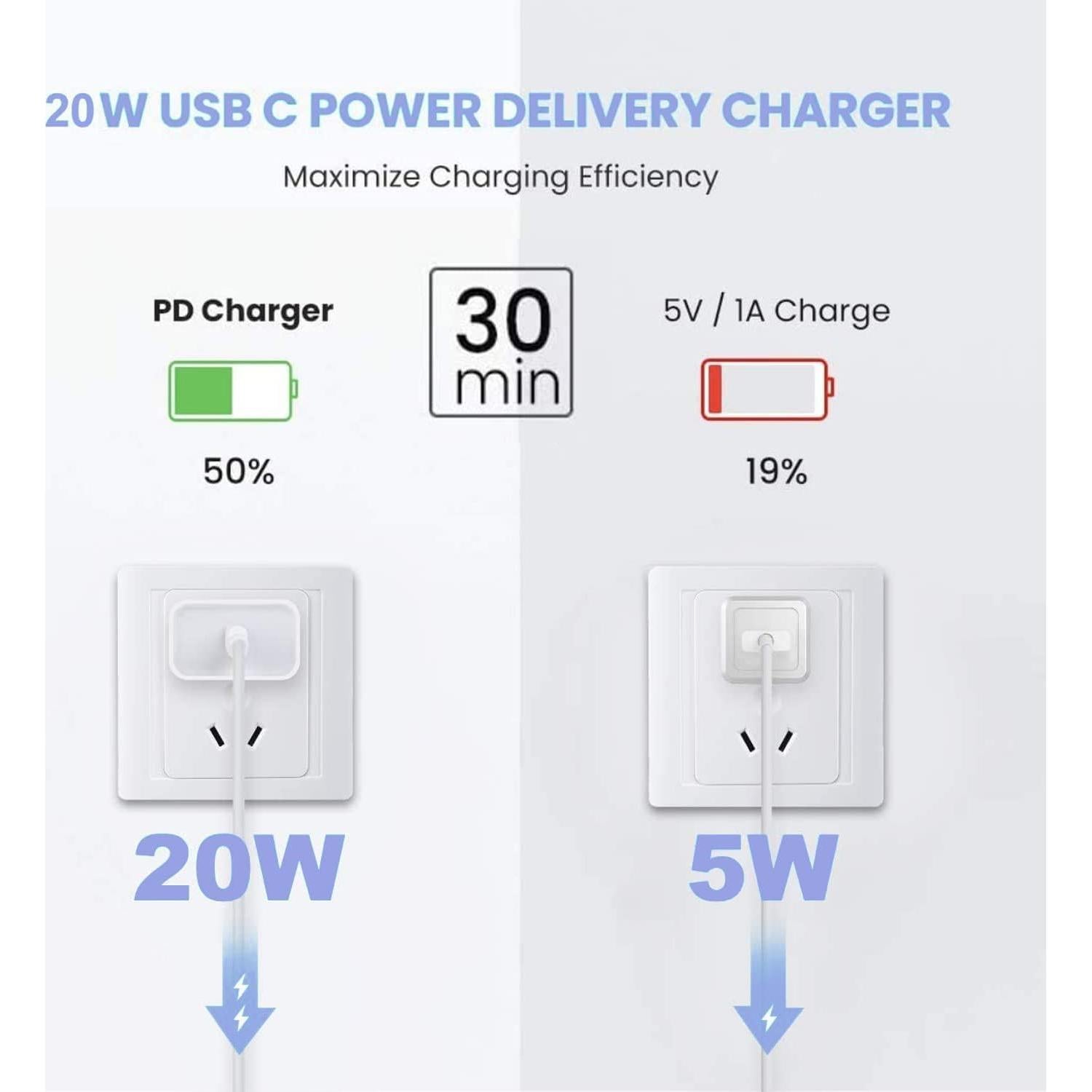 Cargador Rápido USB C 20W Apple iPhone 17 16 15 + 2 Cables 3M