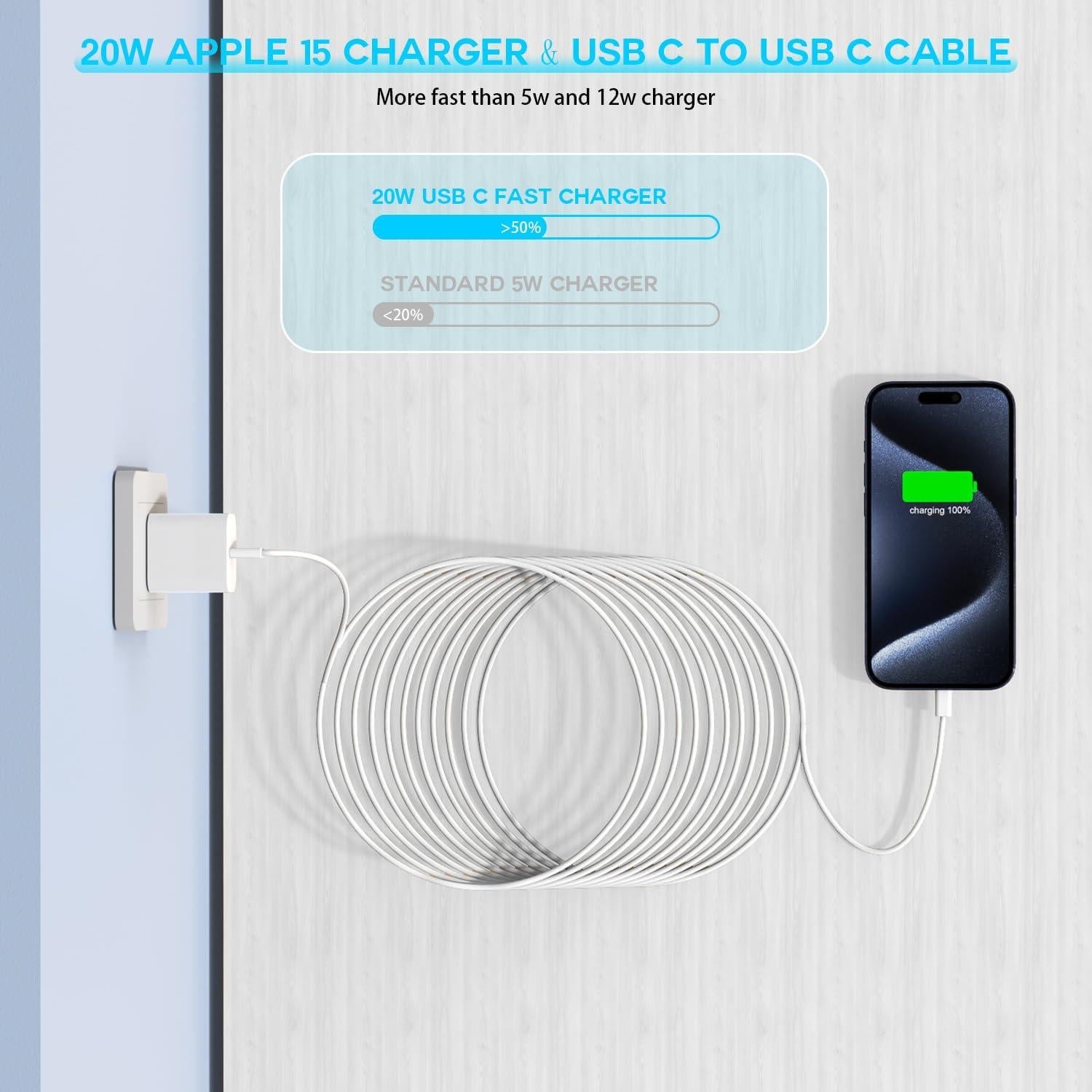 Cargador Rápido USB C 20W Apple iPhone 17 16 15 + 2 Cables 3M