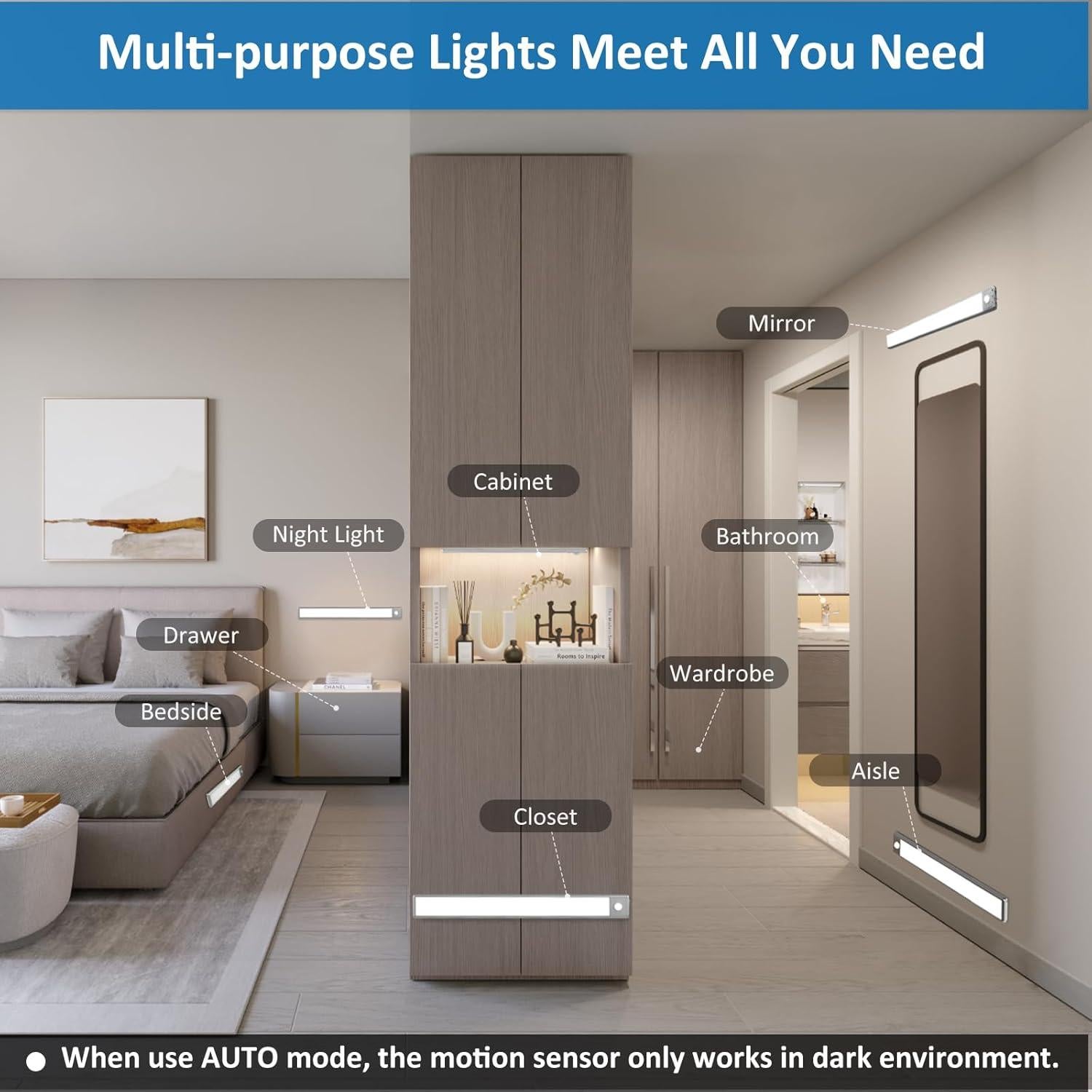 Iluminación LED con Sensor de Movimiento YLXS 40.4 cm 3 Piezas