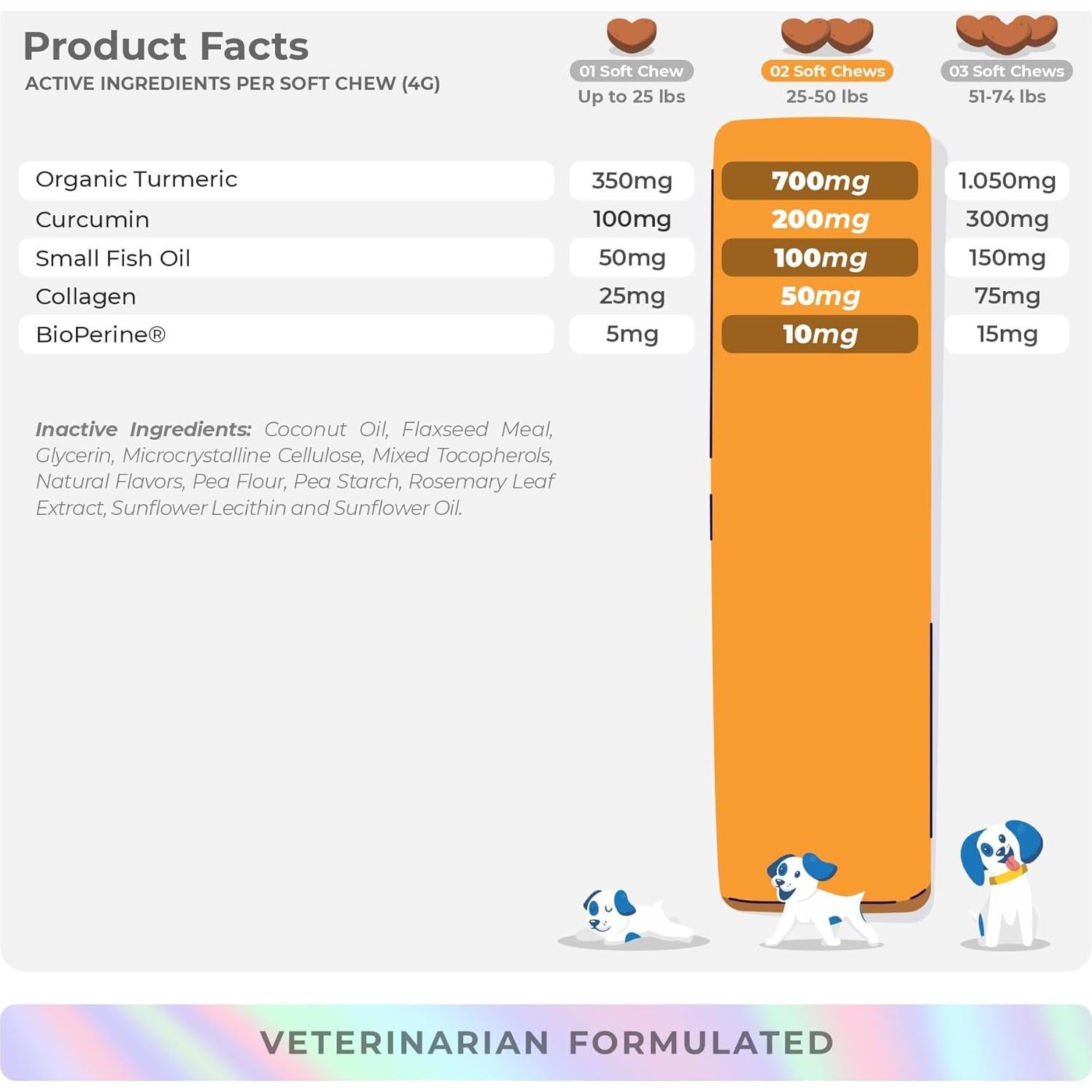 Suplemento de Cúrcuma para Perros Coco y Luna - 90 Masticables con Colágeno y Omega-3