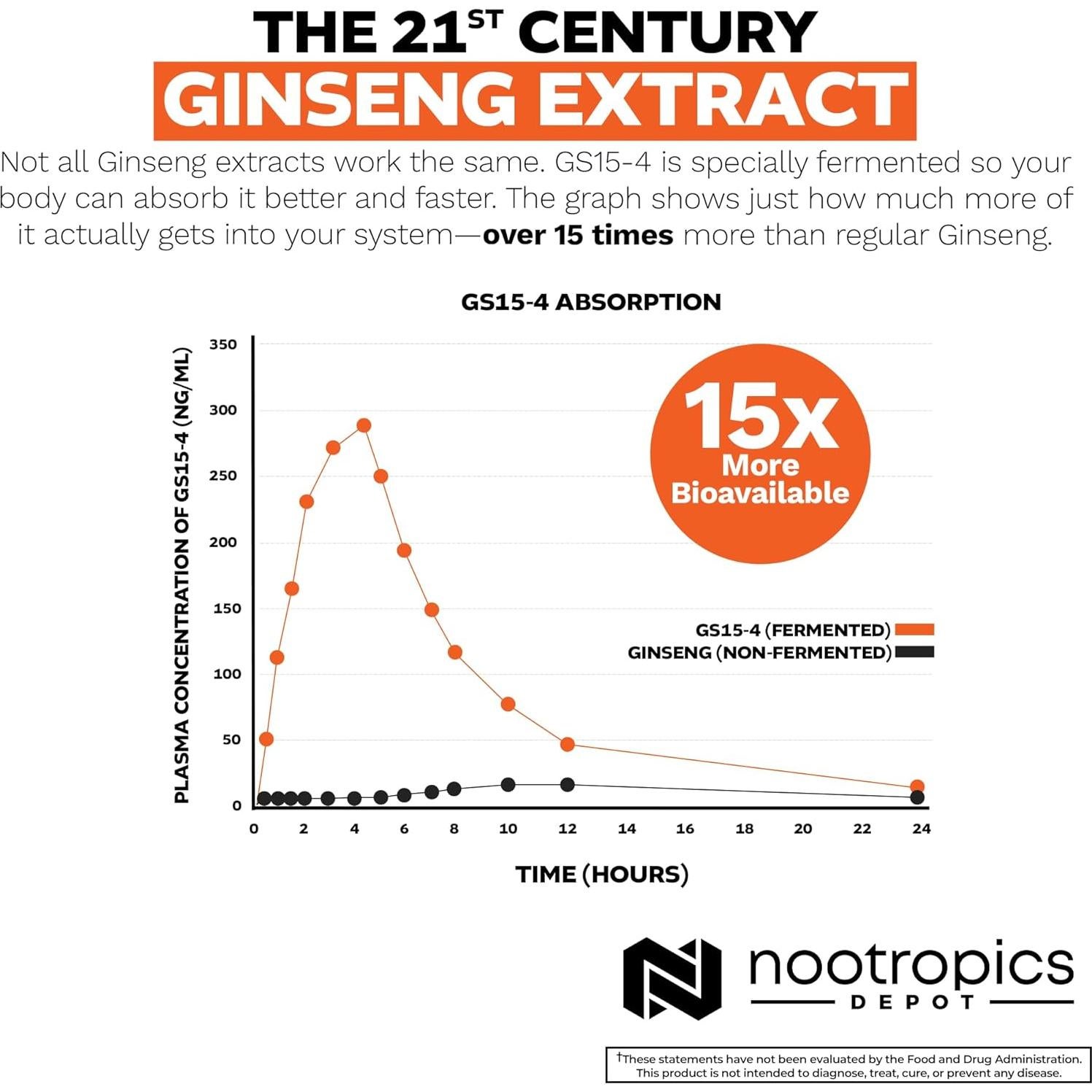 Cápsulas de Ginseng Panax GS15-4 Nootropics Depot 200mg 30 Unidades