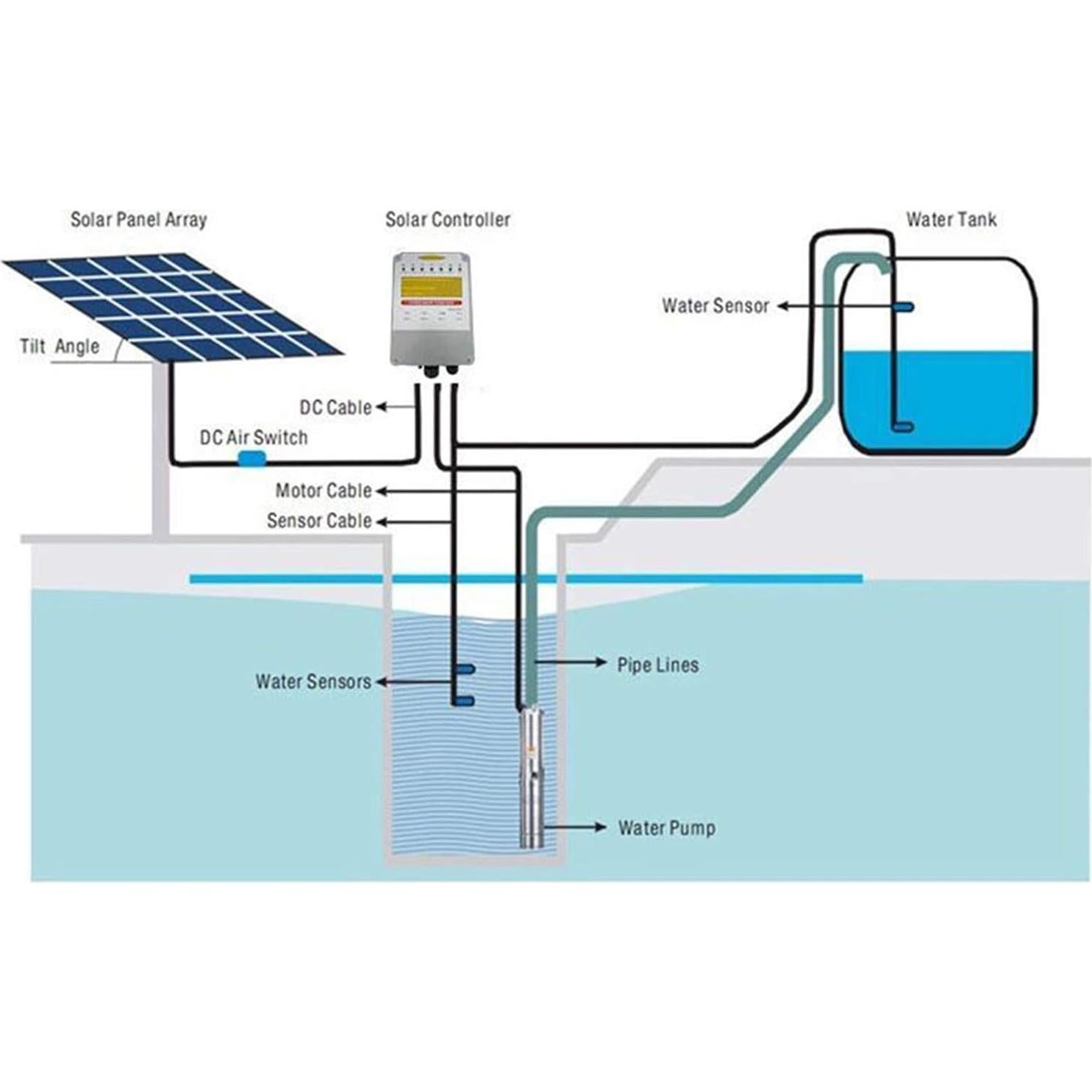 Bomba de Agua Solar PWS 24VDC Sumergible Acero Inoxidable 50.29m