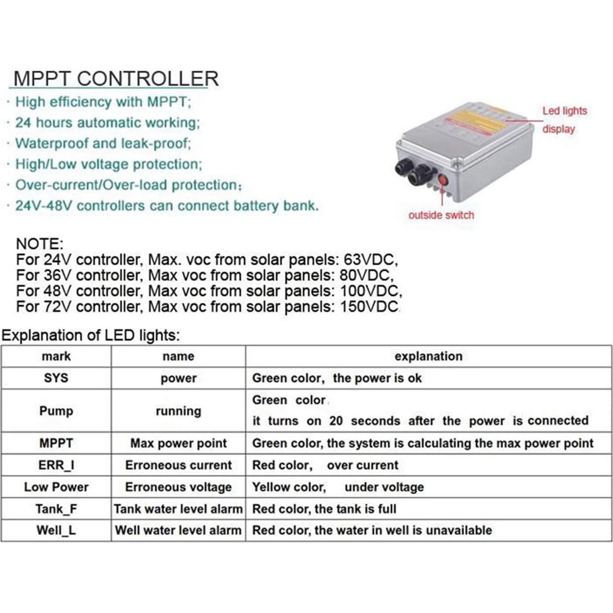 Bomba de Agua Solar PWS 24VDC Sumergible Acero Inoxidable 50.29m