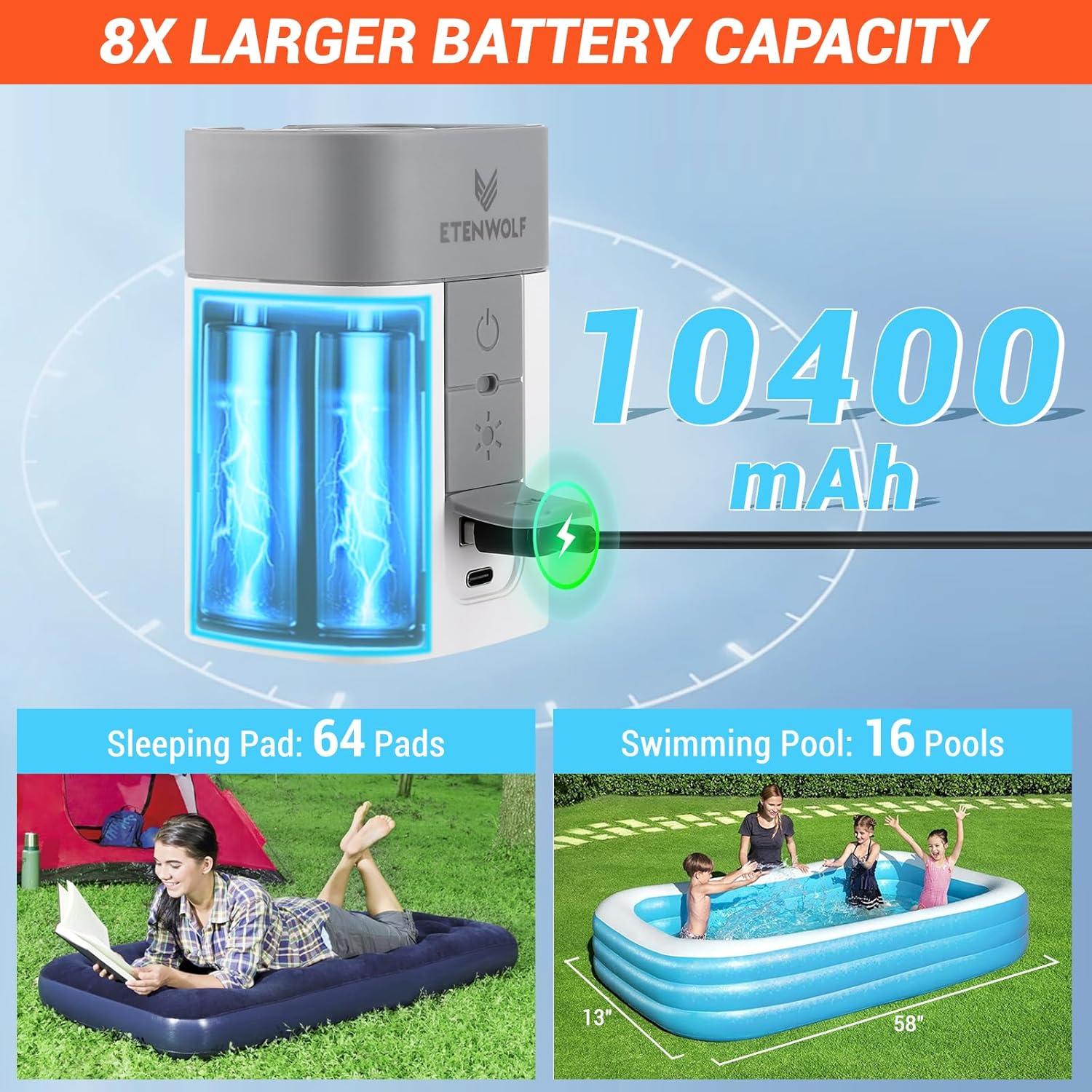 Bomba de Aire Eléctrica ETENWOLF AIR 5 PRO MAX 720 L/min