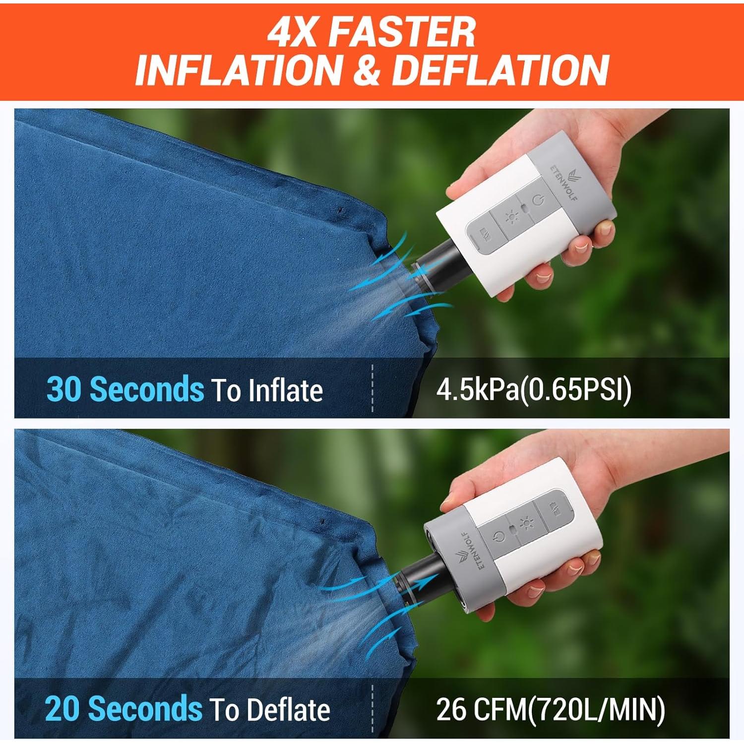 Bomba de Aire Eléctrica ETENWOLF AIR 5 PRO MAX 720 L/min