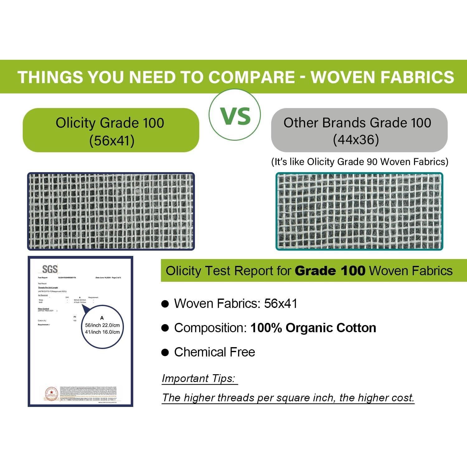 Paños de Queso Orgánicos Olicity 20x20 cm Paquete de 6