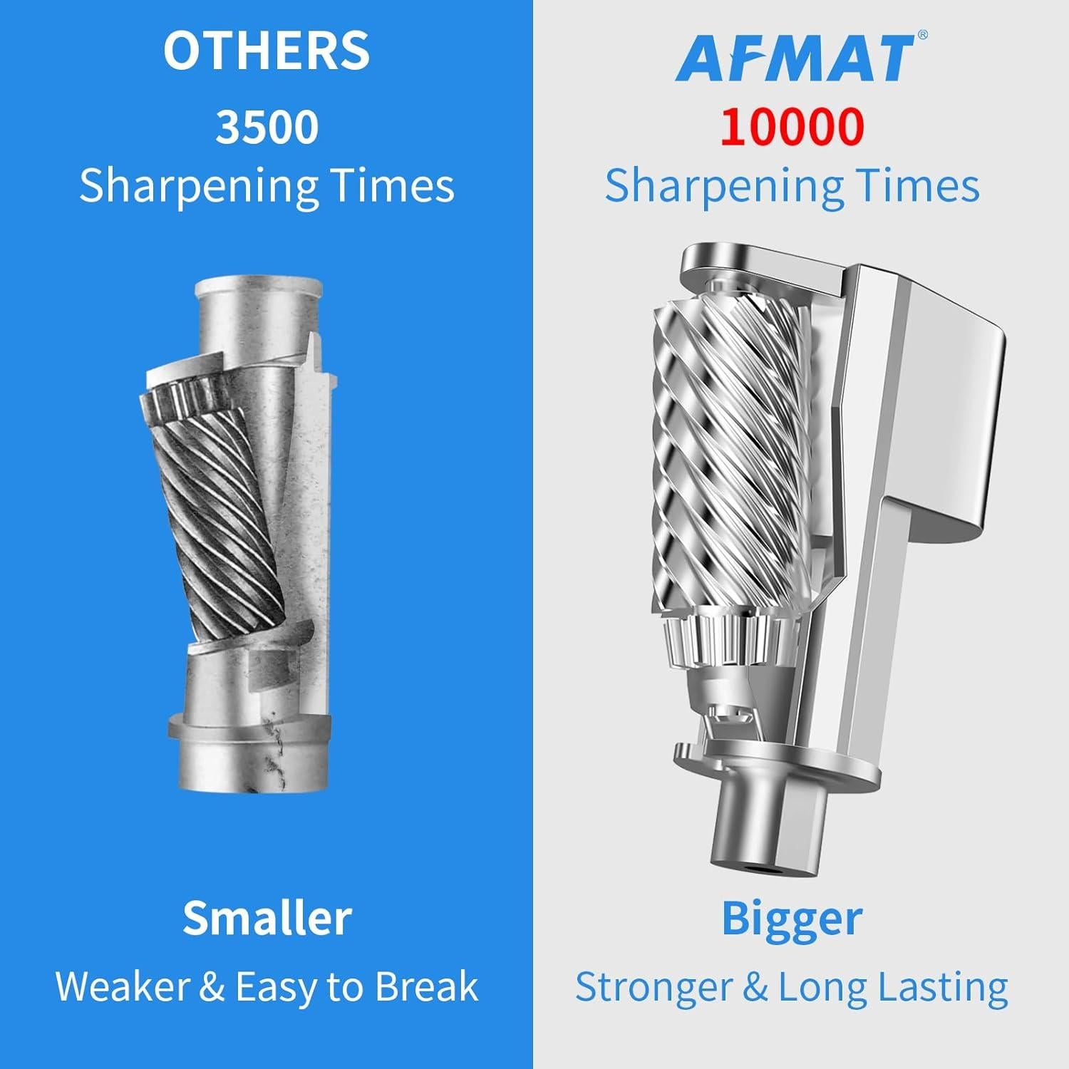 Afilador Eléctrico de Lápices AFMAT PSX3BK Automático 6-11mm