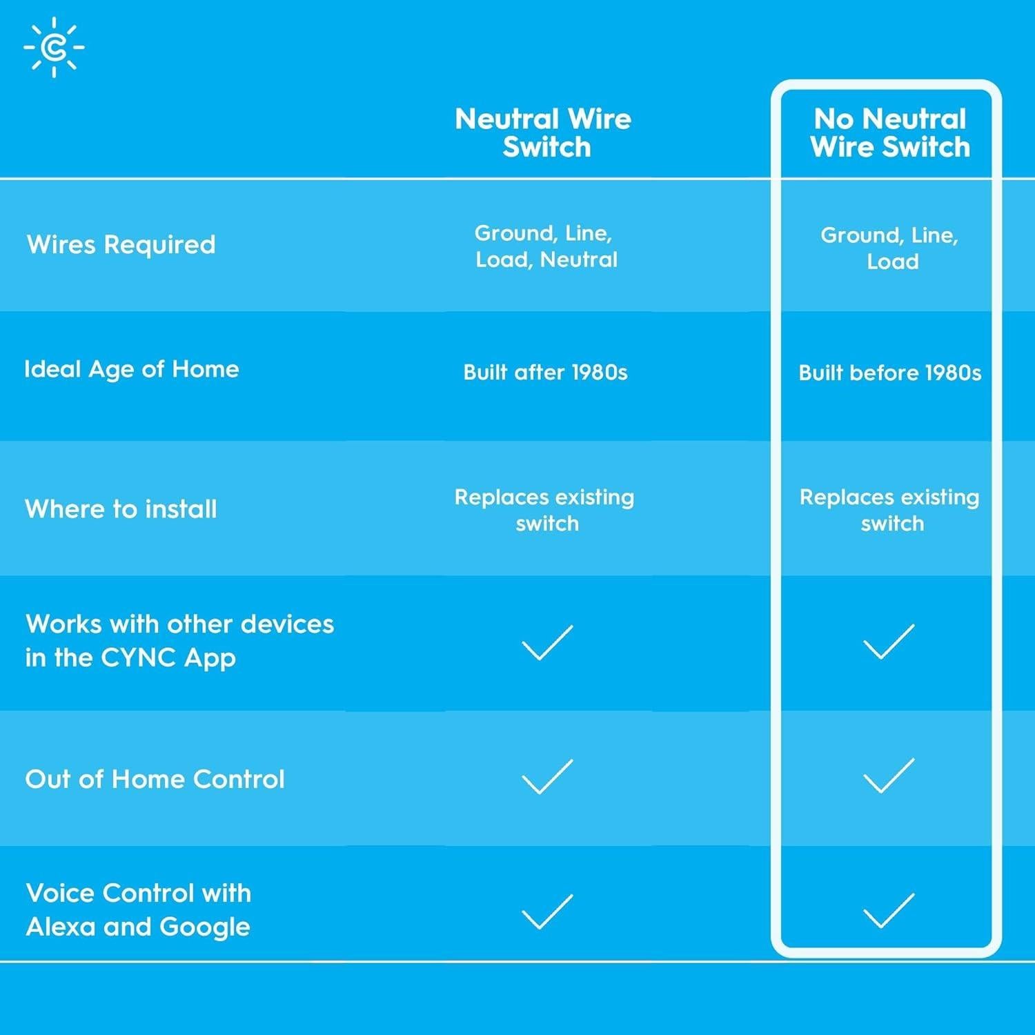 Interruptor de Luz Inteligente GE Cync Estilo Botón WiFi 2.4GHz