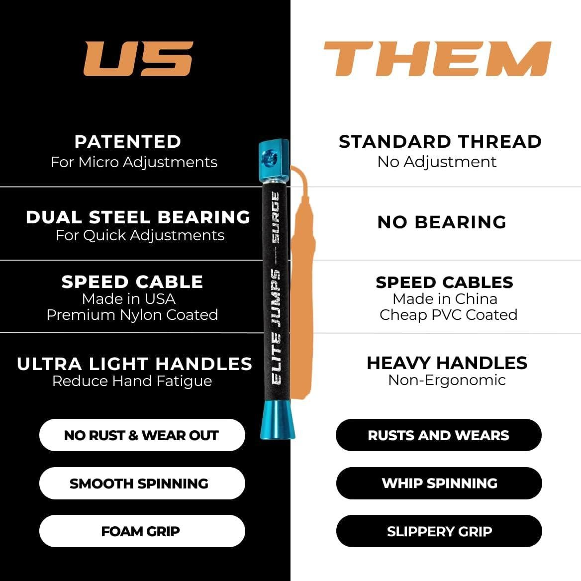 Cuerda de Salto Elite Surge 3.0 Ajustable 3.05m Azul
