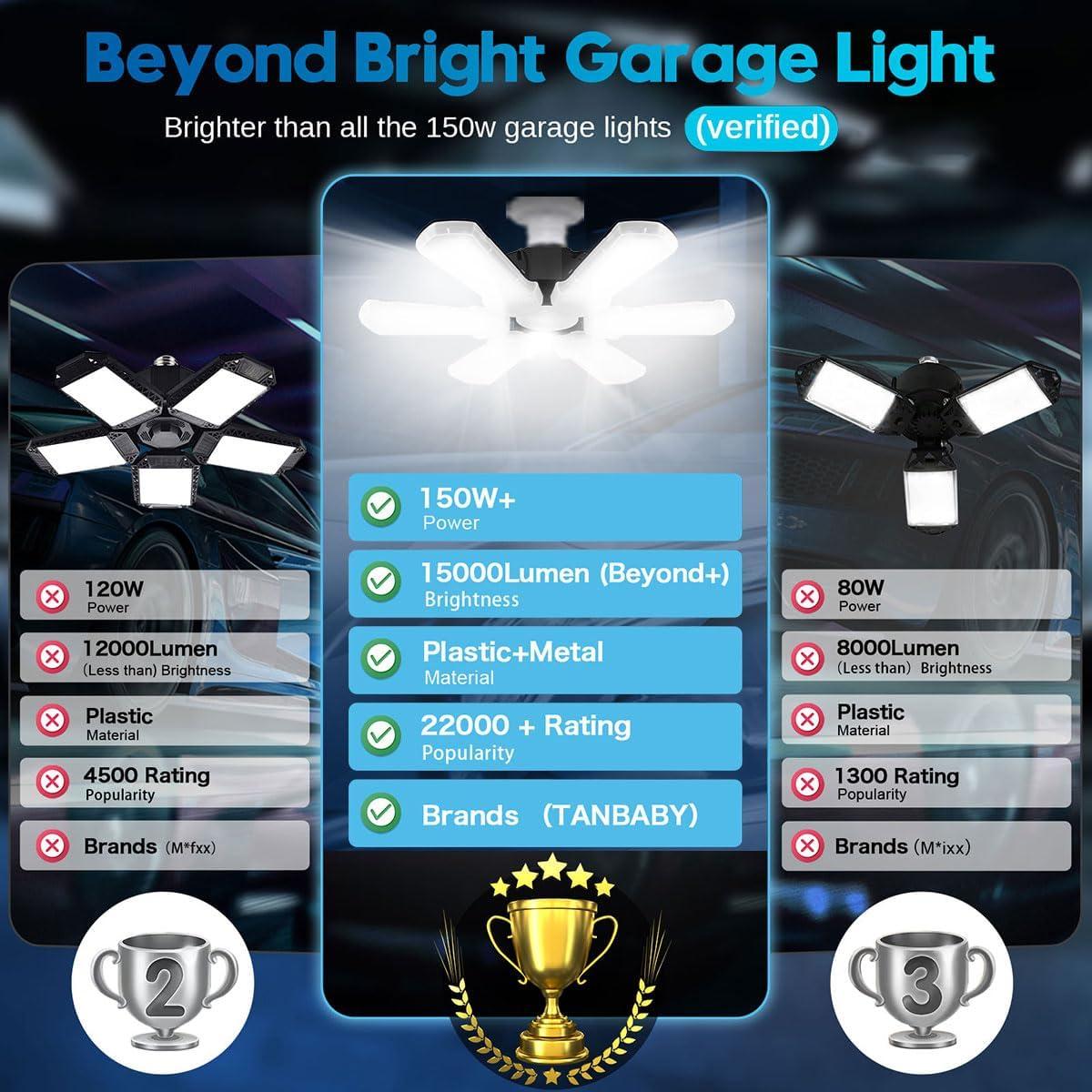 Luz de Techo LED Tanbaby 150W Deformable 15000LM E26/E27