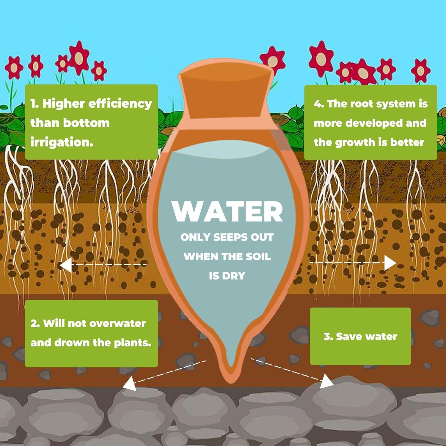 Ollas de Riego Autorriego Terracota KGCCIZI 2 Pcs 0.33L