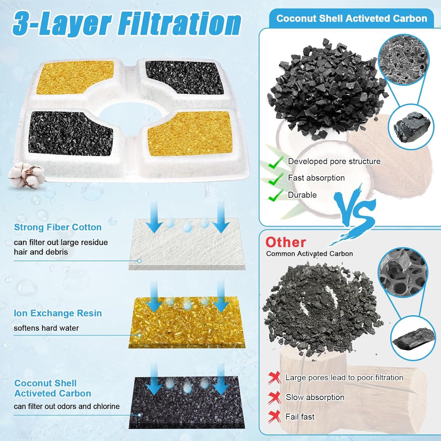 Filtros de Reemplazo para Fuente de Agua Beyolike - 8 Unidades 12.2 cm