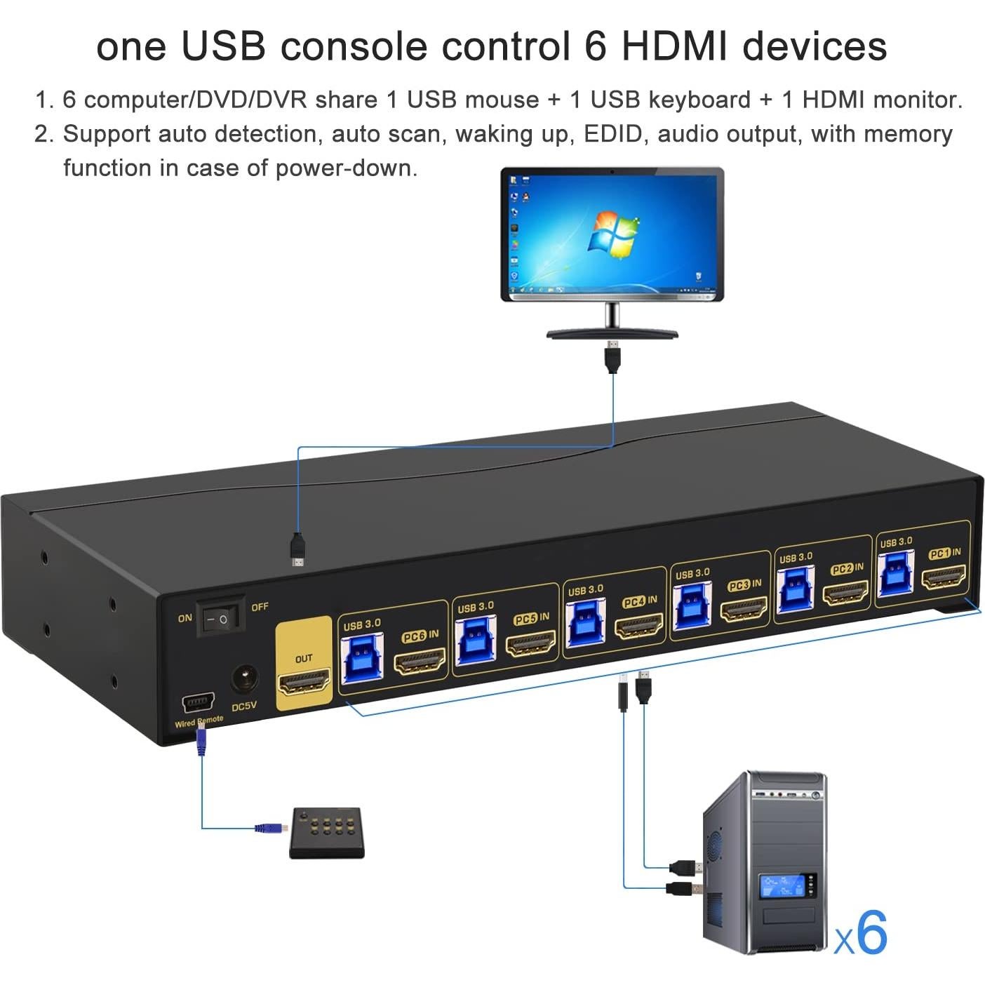 Interruptor KVM HDMI 6 Puertos CKLau 4K 60Hz USB 3.0