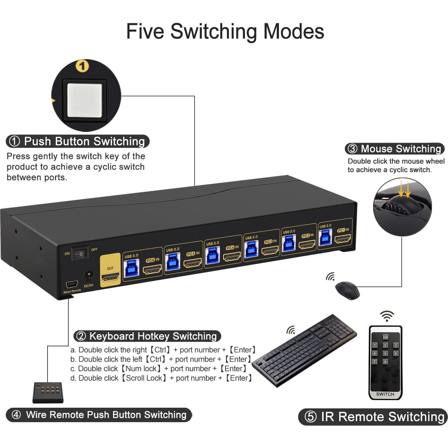 Interruptor KVM HDMI 6 Puertos CKLau 4K 60Hz USB 3.0