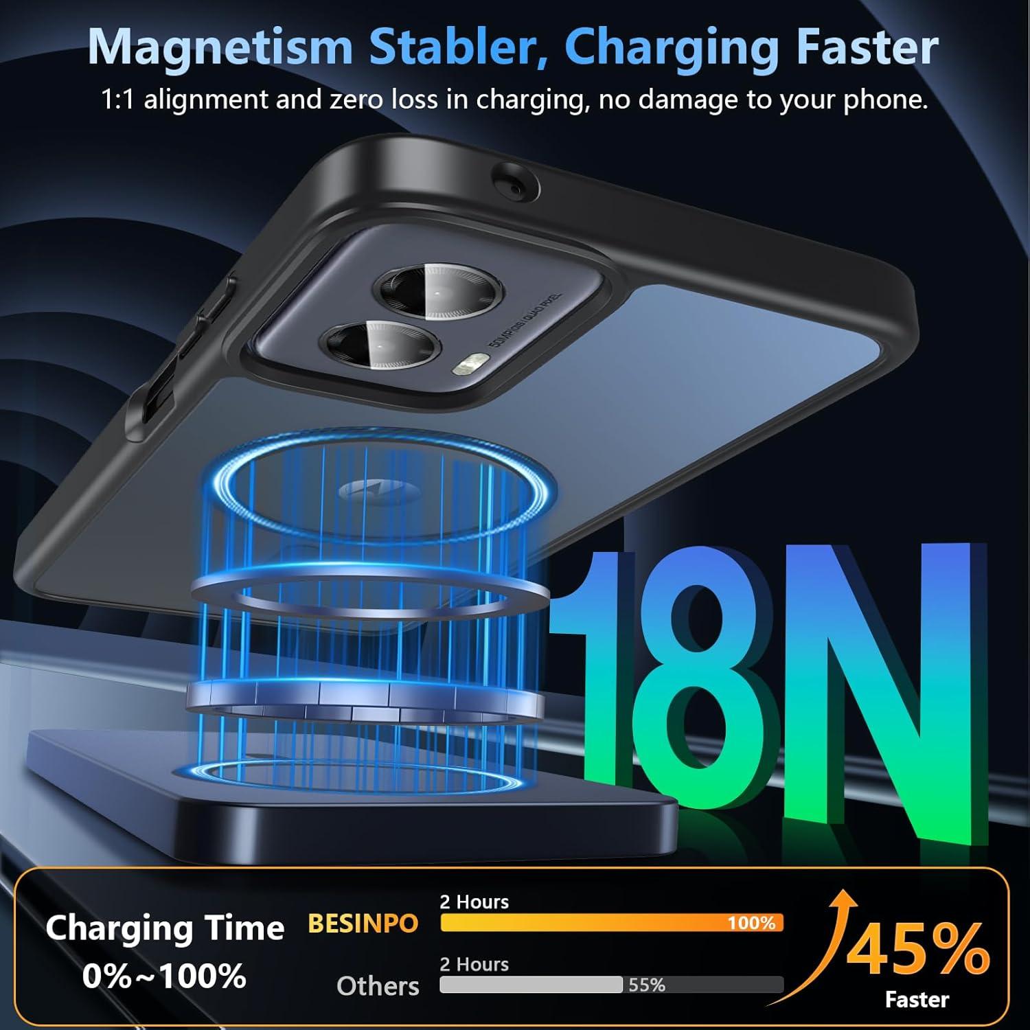 Funda BESINPO para Moto G Power 5G 2024 - Protección Completa