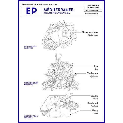 Crema de Manos Extra Pura Compagnie de Provence 29.57 ml