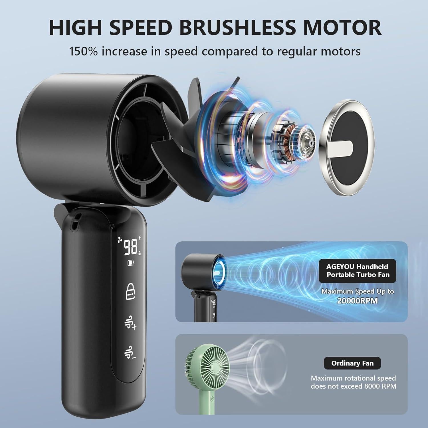Ventilador Mini Portátil AGEYOU X008 Batería 4000mAh Ajustable