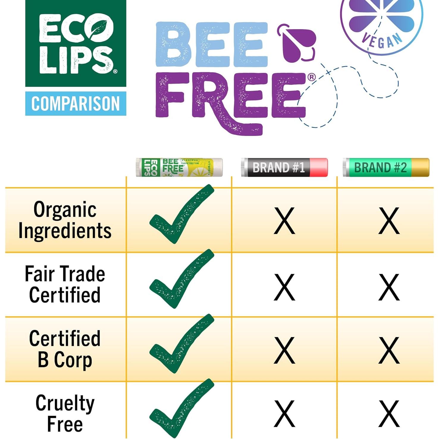 Bálsamo Labial Vegano Eco Lips Sabor Limón Lima Paquete de 3