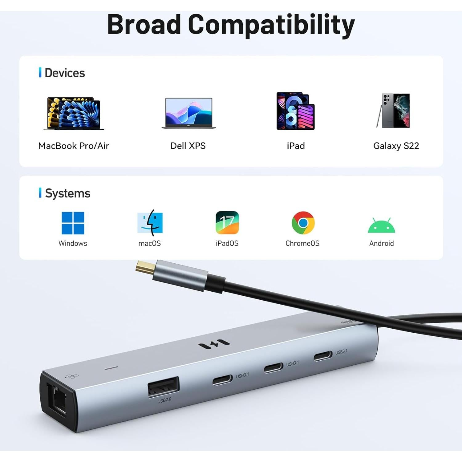 Adaptador Multiport USB C Selore 7 en 1 10Gbps HDMI 4K Ethernet