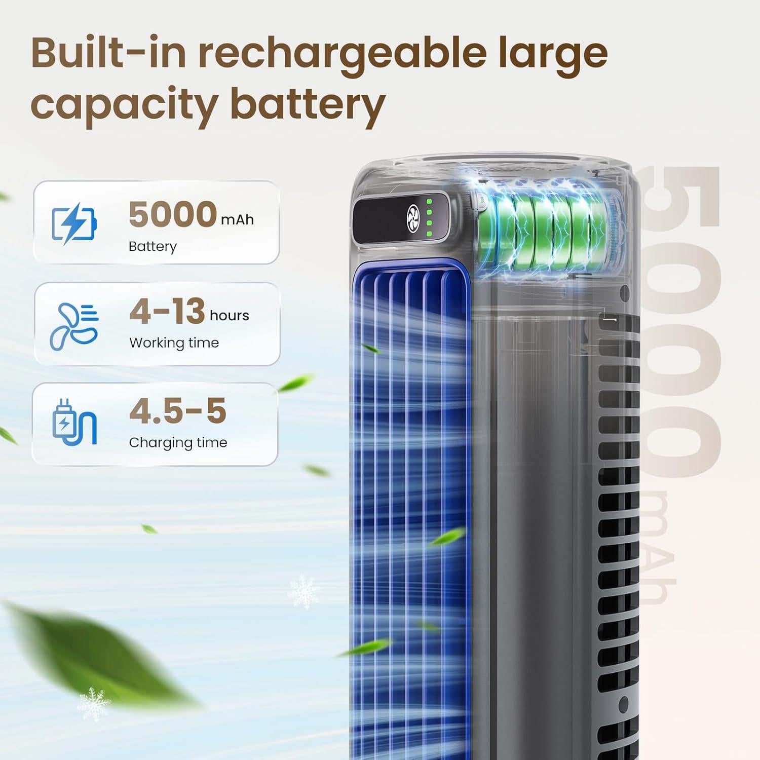 Ventilador de Escritorio Labiim LA-06 Recargable 5000mAh 12"