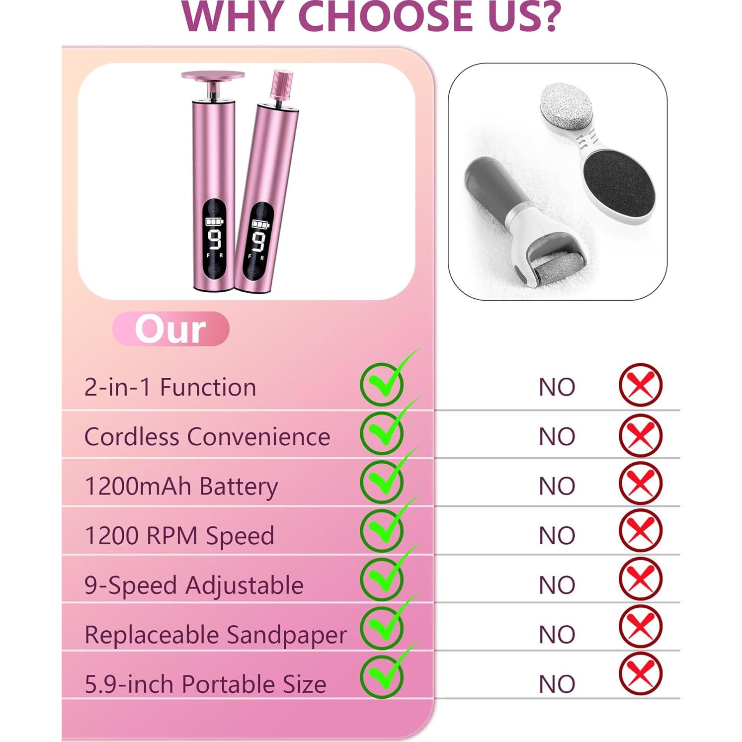 Removedor de Callos Eléctrico K KERNOWO 2-en-1 Recargable 9 Velocidades