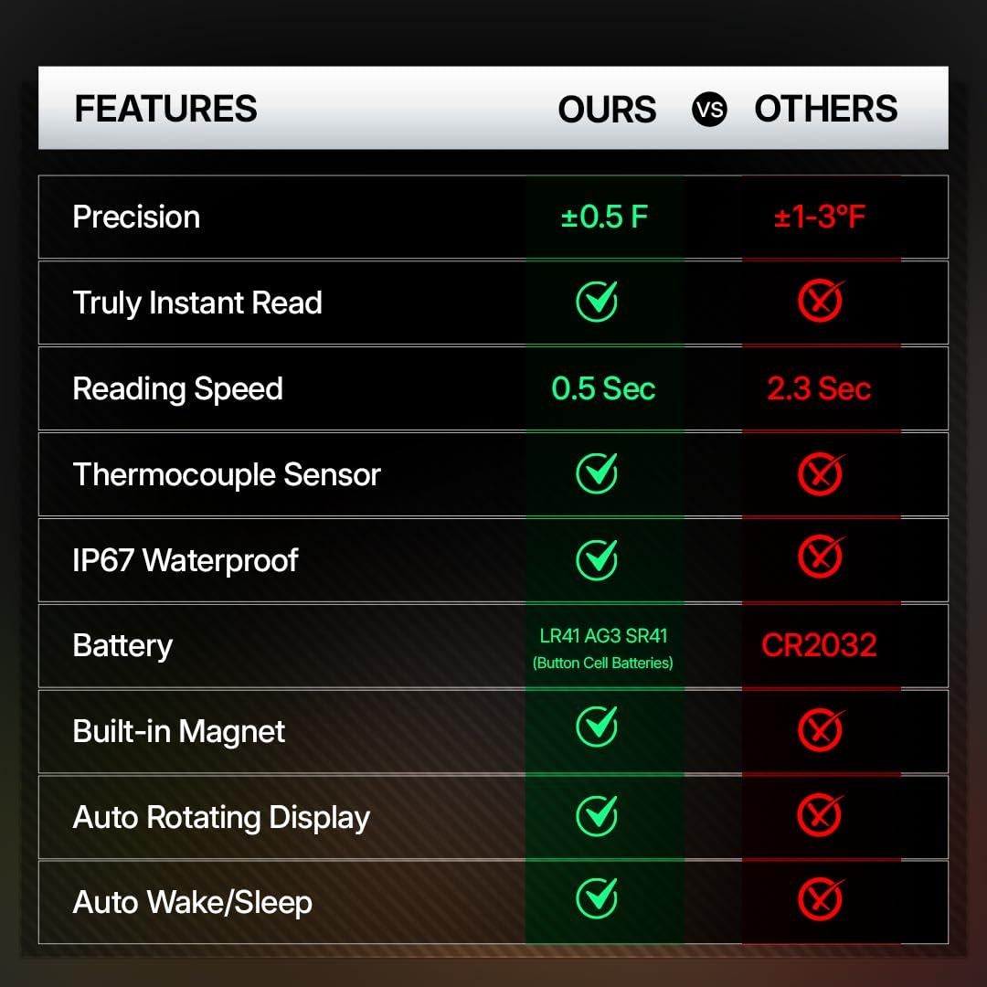 Termómetro Digital de Carne Morning Star IP67 Plegable 12 cm