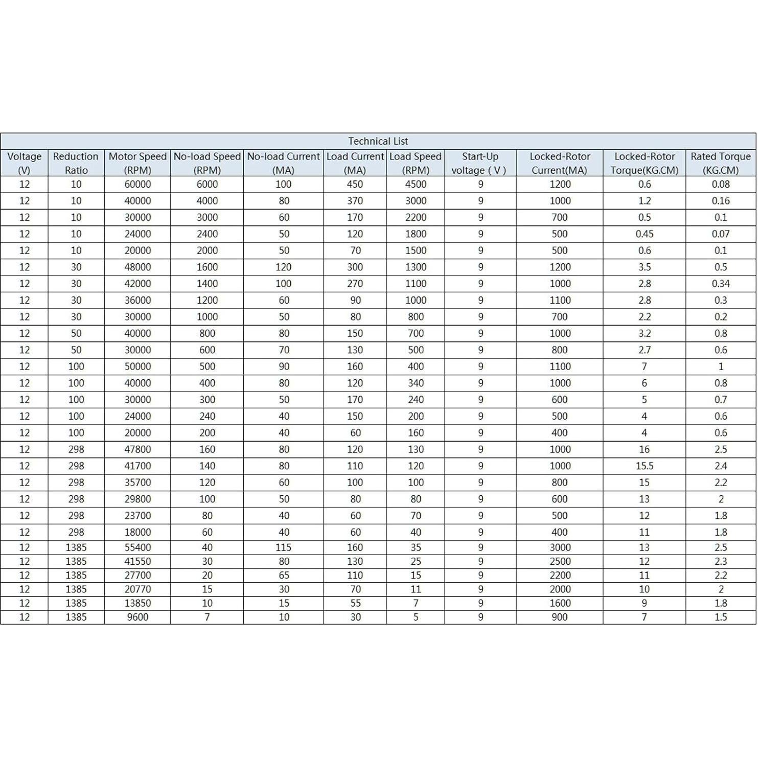 Motor Eléctrico DC 12V 800RPM CHANCS N20 Eje 10mm 2PCS