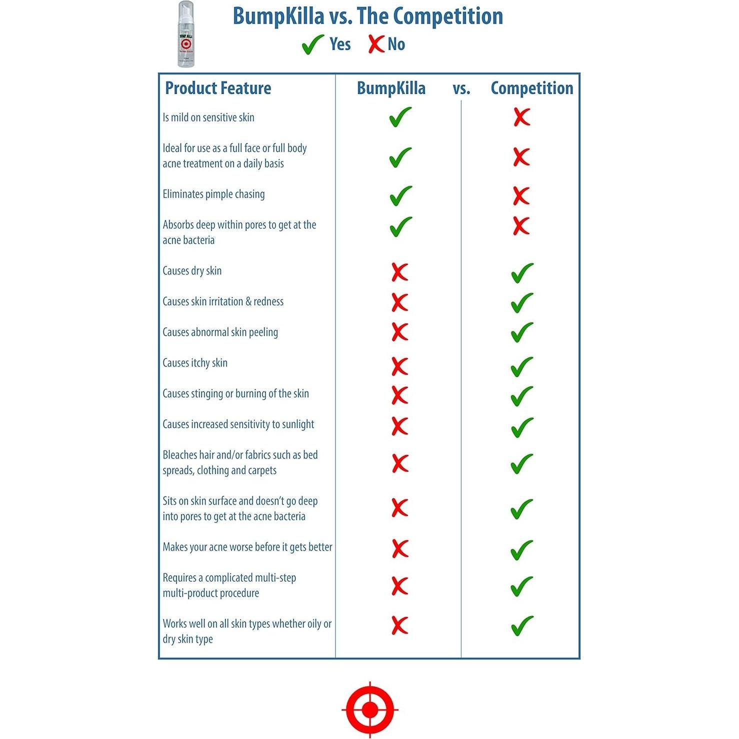 Tratamiento Acné BumpKilla - 80% Menos Acné en 4 Semanas