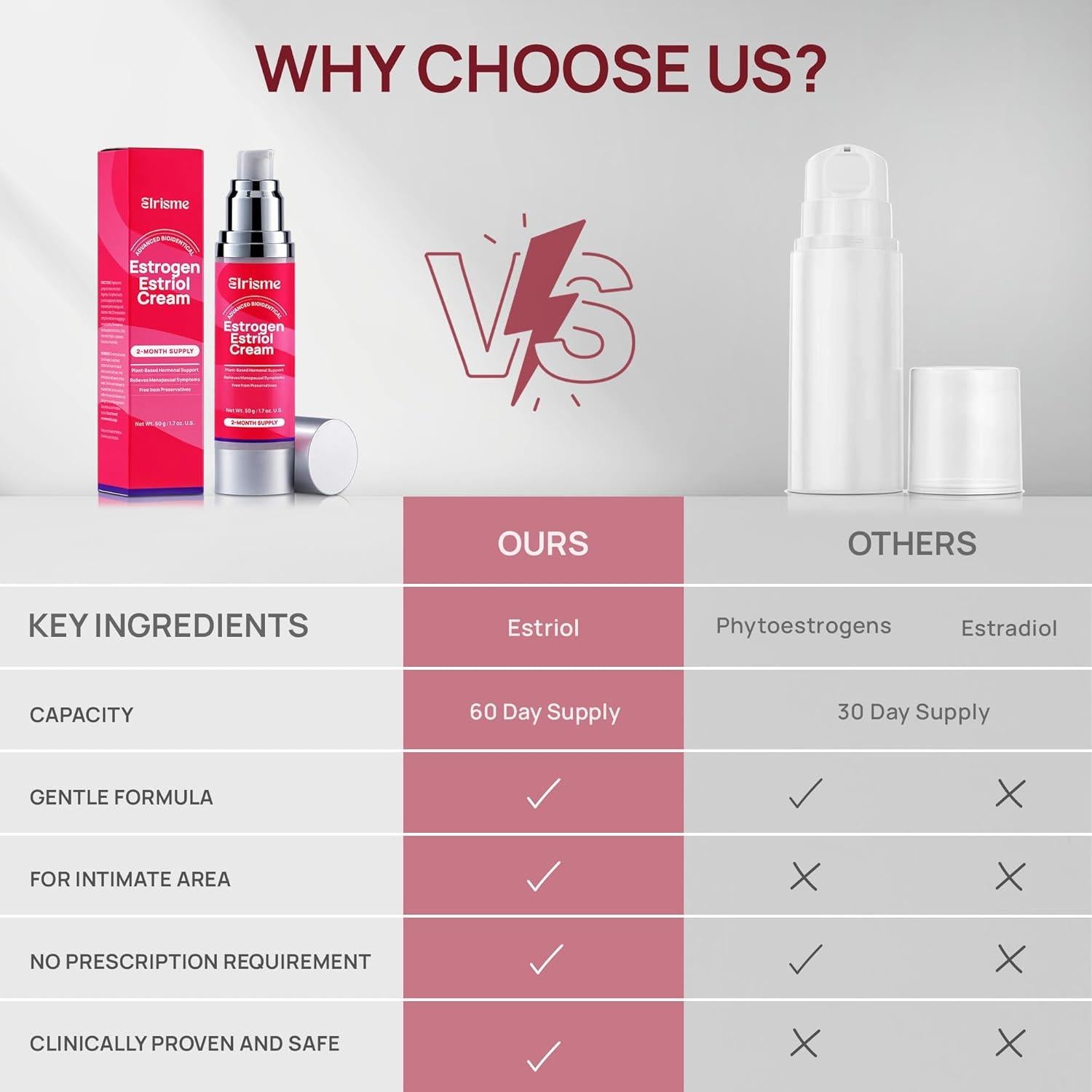 Crema de Estriol Elrisme 50ml - Alivio Menopausia y Salud Vaginal