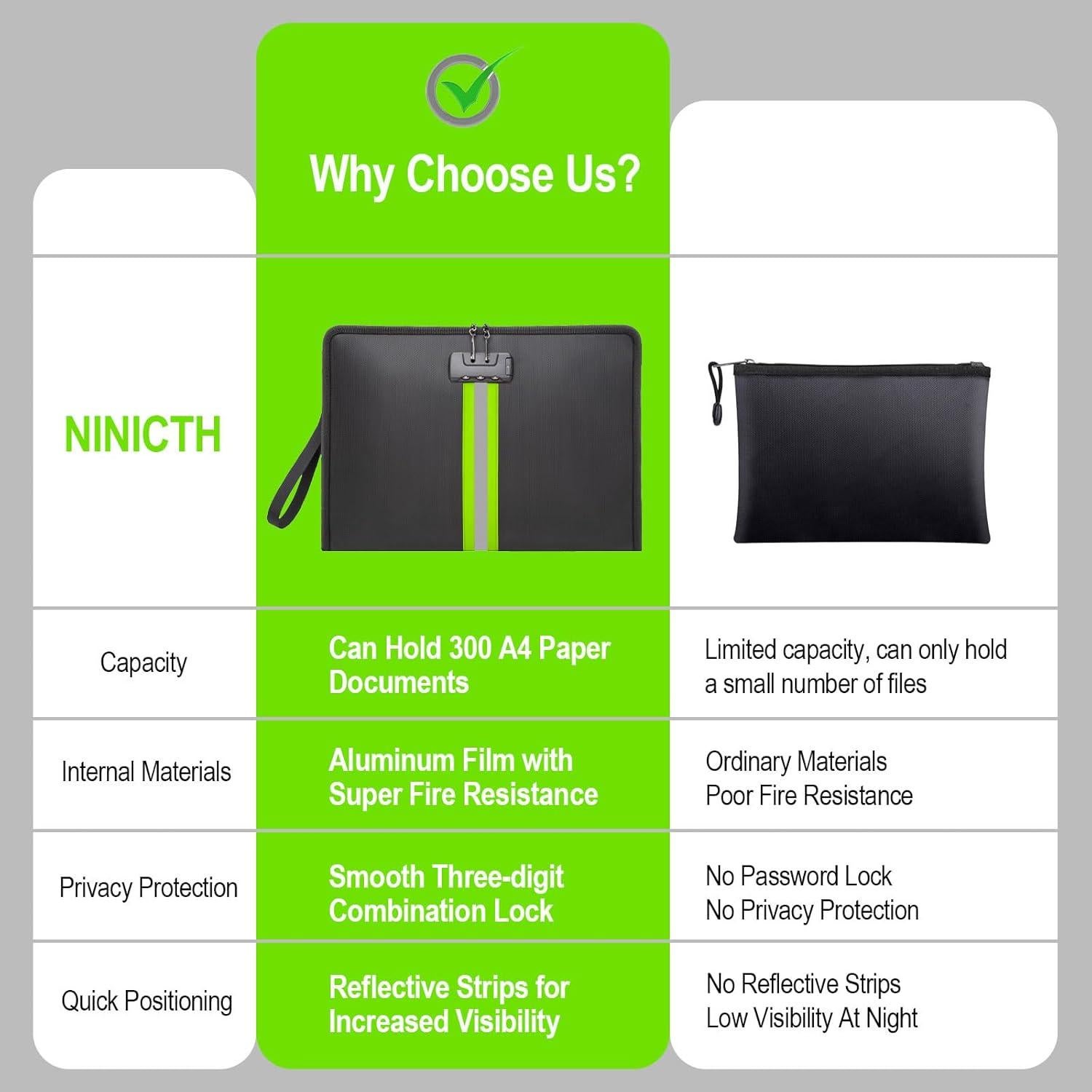 Bolsa de Documentos a Prueba de Fuego y Agua Ninitch 33.8x23.4cm