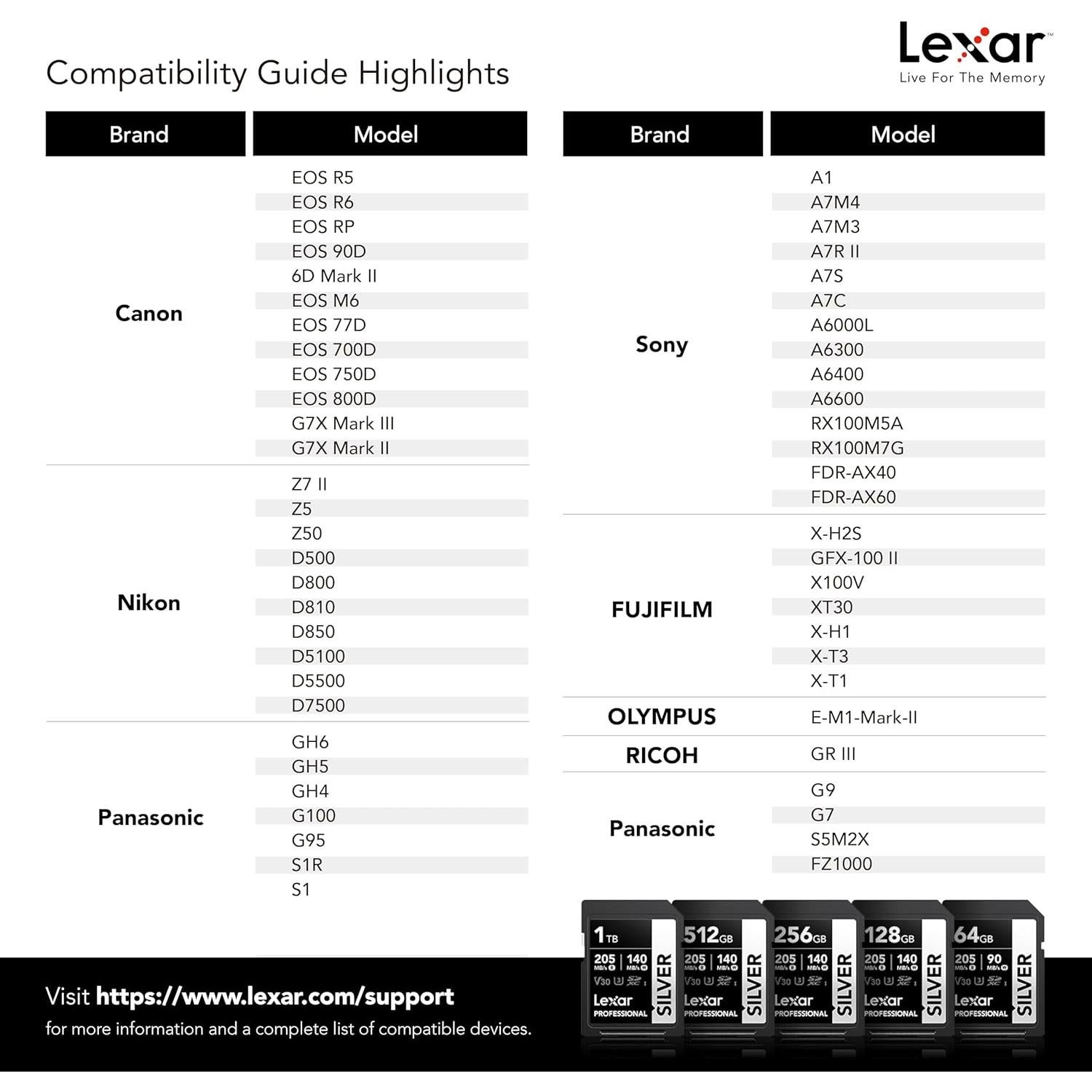 Tarjeta SDXC Lexar 128GB UHS-I Plata 205/140 MB/s 4K