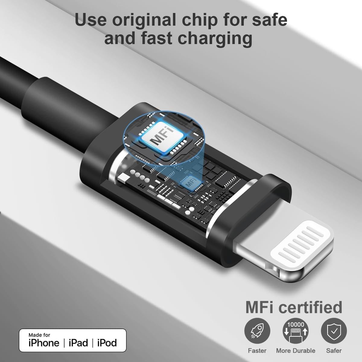 Cargador Rápido USB-C 20W para iPhone y iPad - 2 Cables 6FT