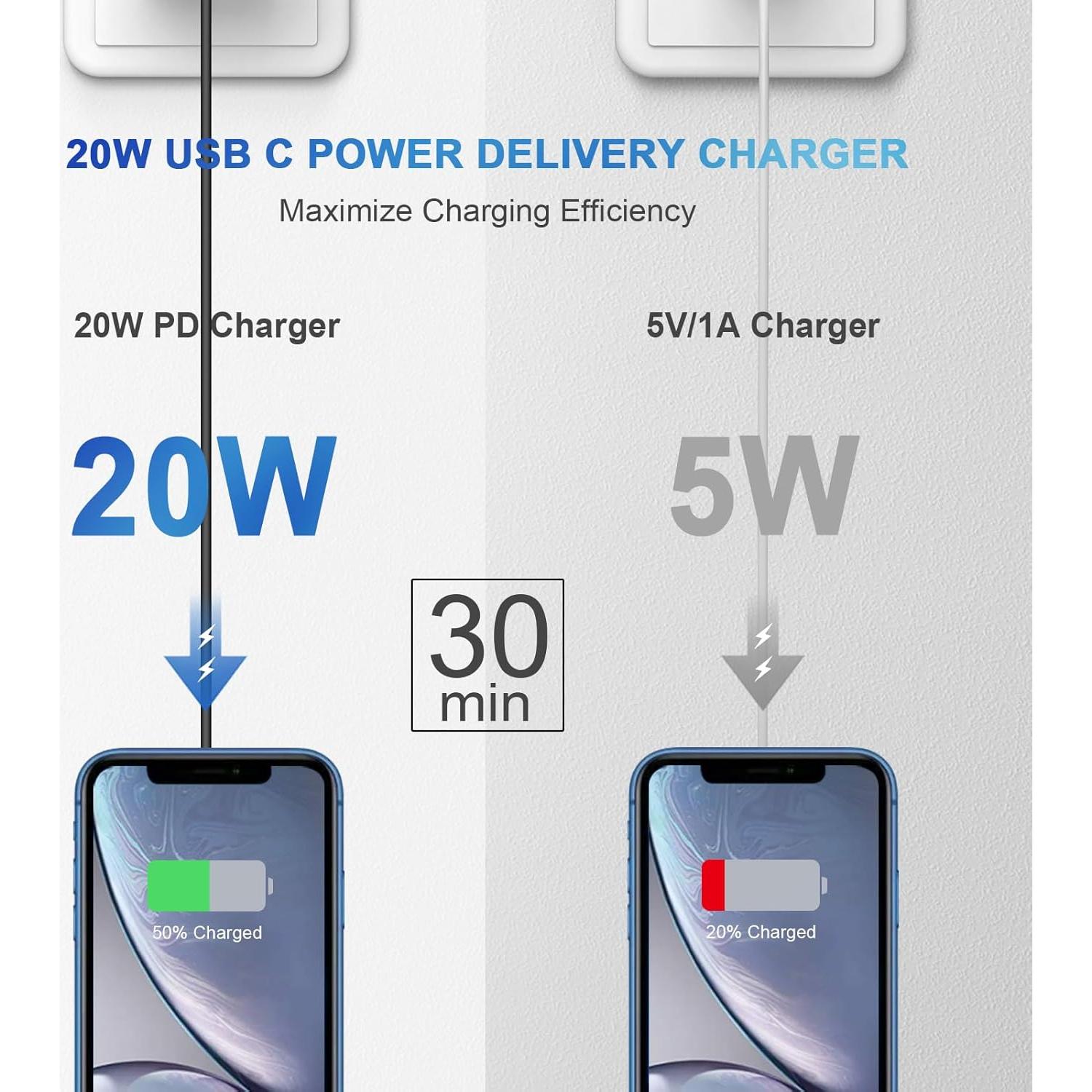 Cargador Rápido USB-C 20W para iPhone y iPad - 2 Cables 6FT