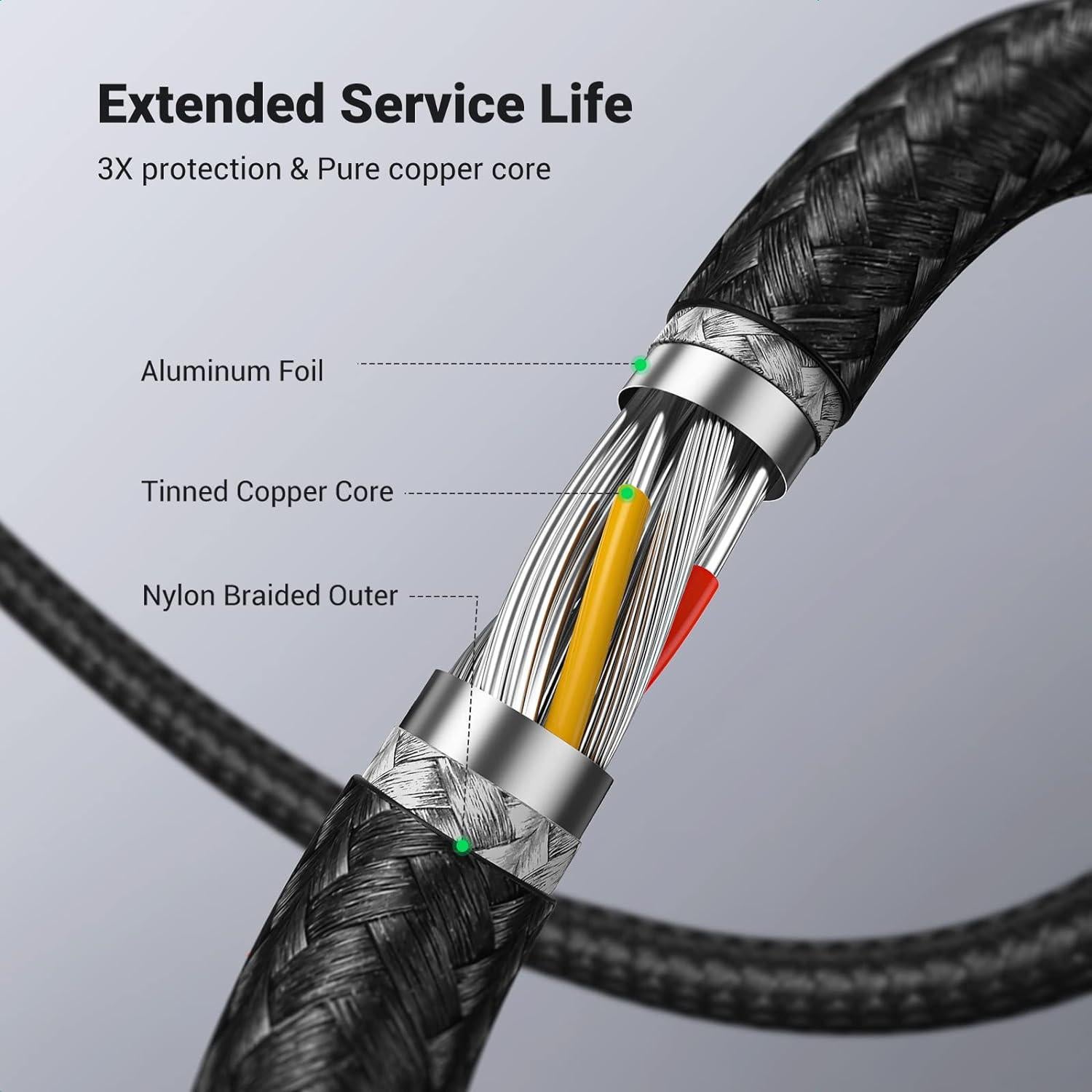 Cable Extensión USB 3.0 UGREEN 0.46 m Trenzado Nylon
