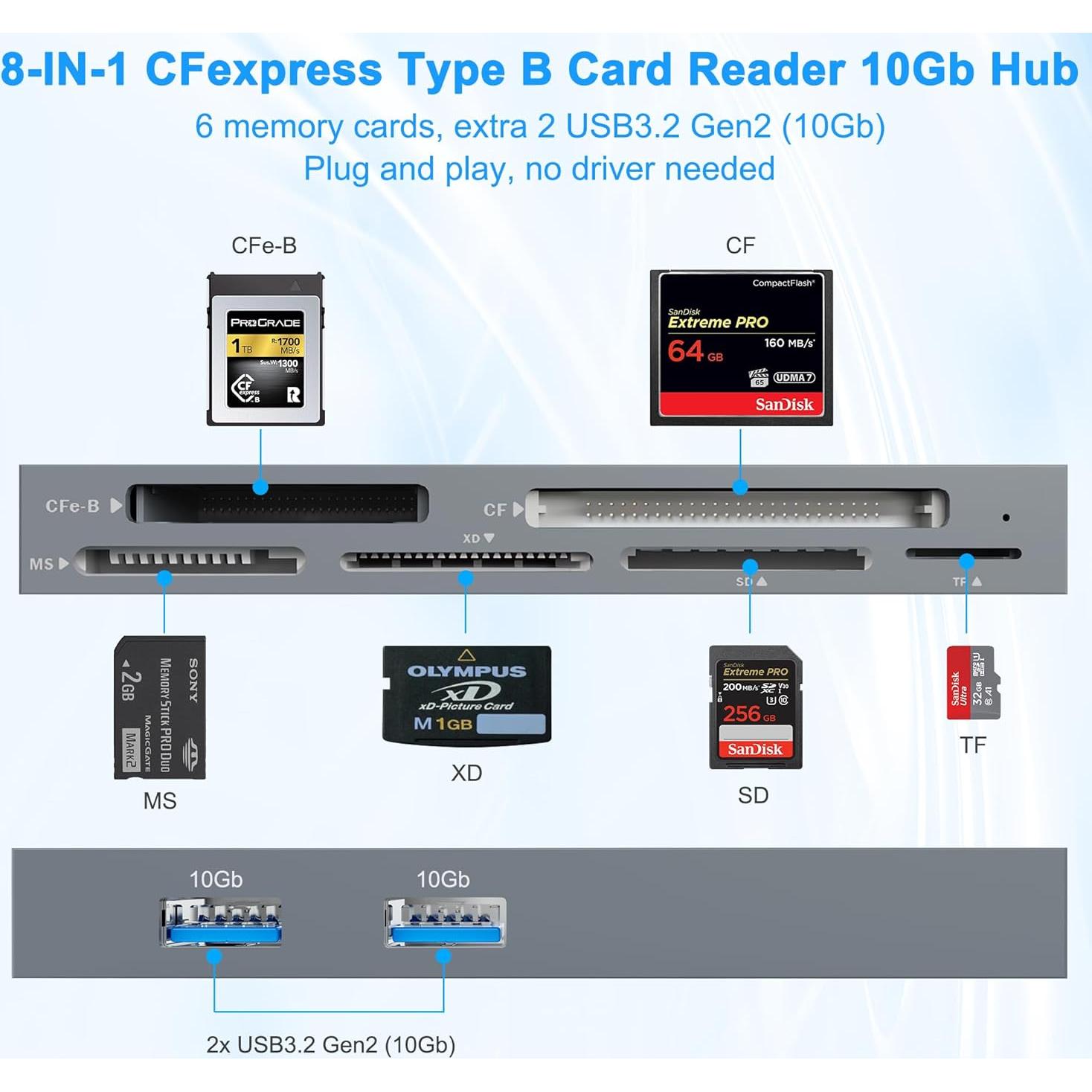 Lector de tarjetas CFexpress Tipo B Yeemie Pro 8 en 1 10Gbps